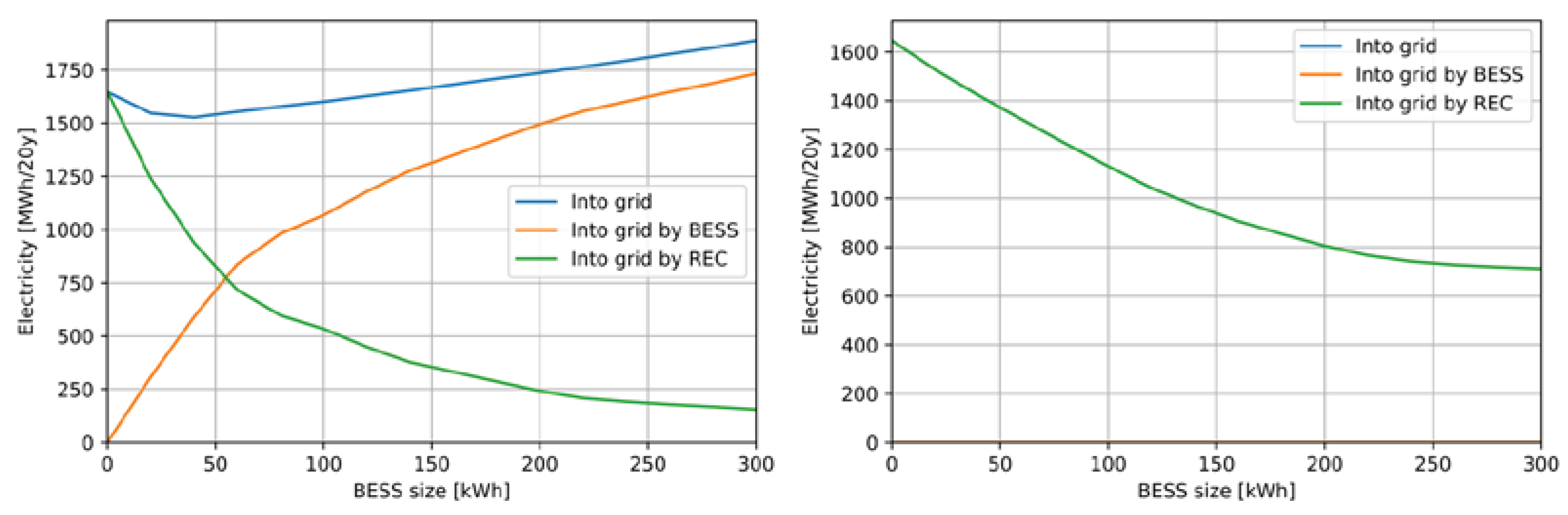 Preprints 100251 g010