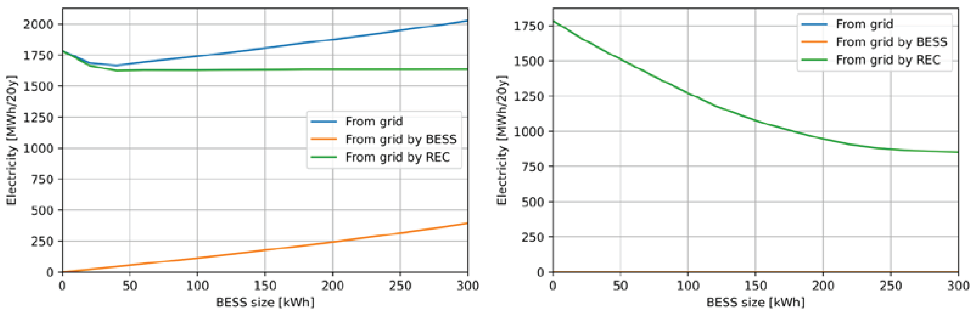 Preprints 100251 g011