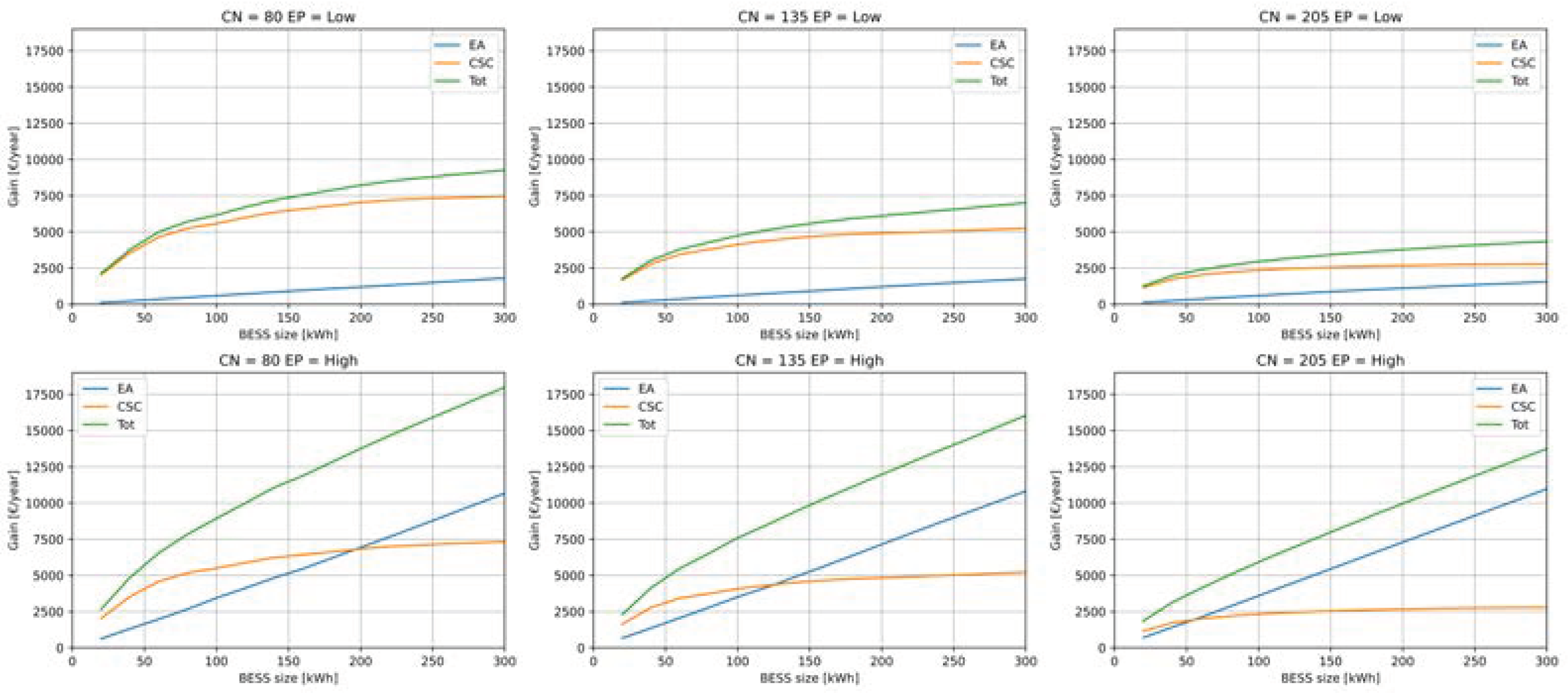 Preprints 100251 g013