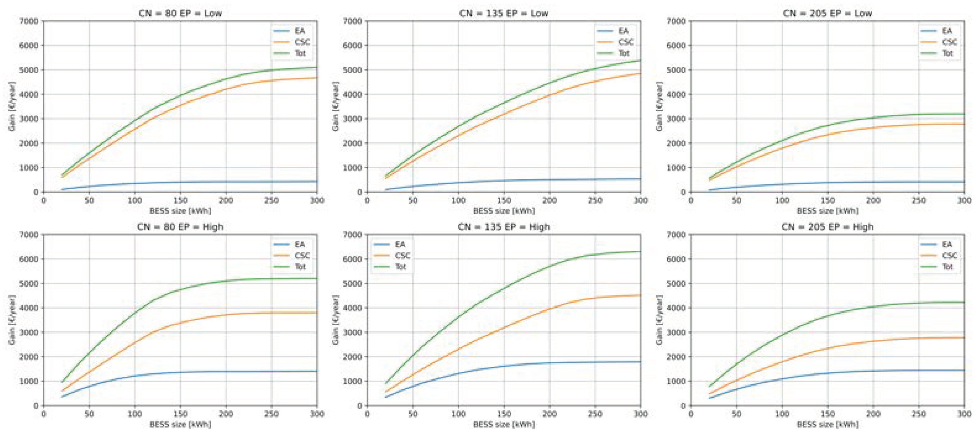 Preprints 100251 g014