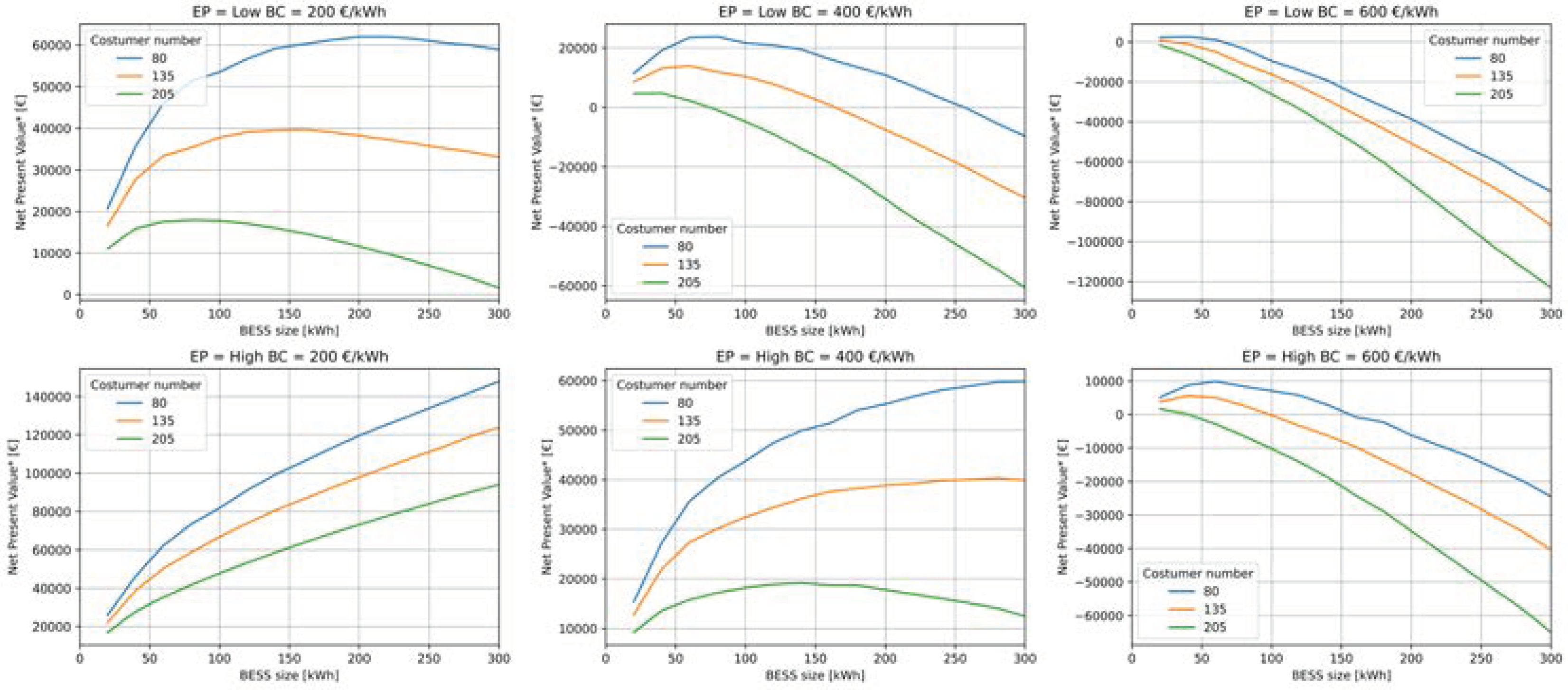 Preprints 100251 g015