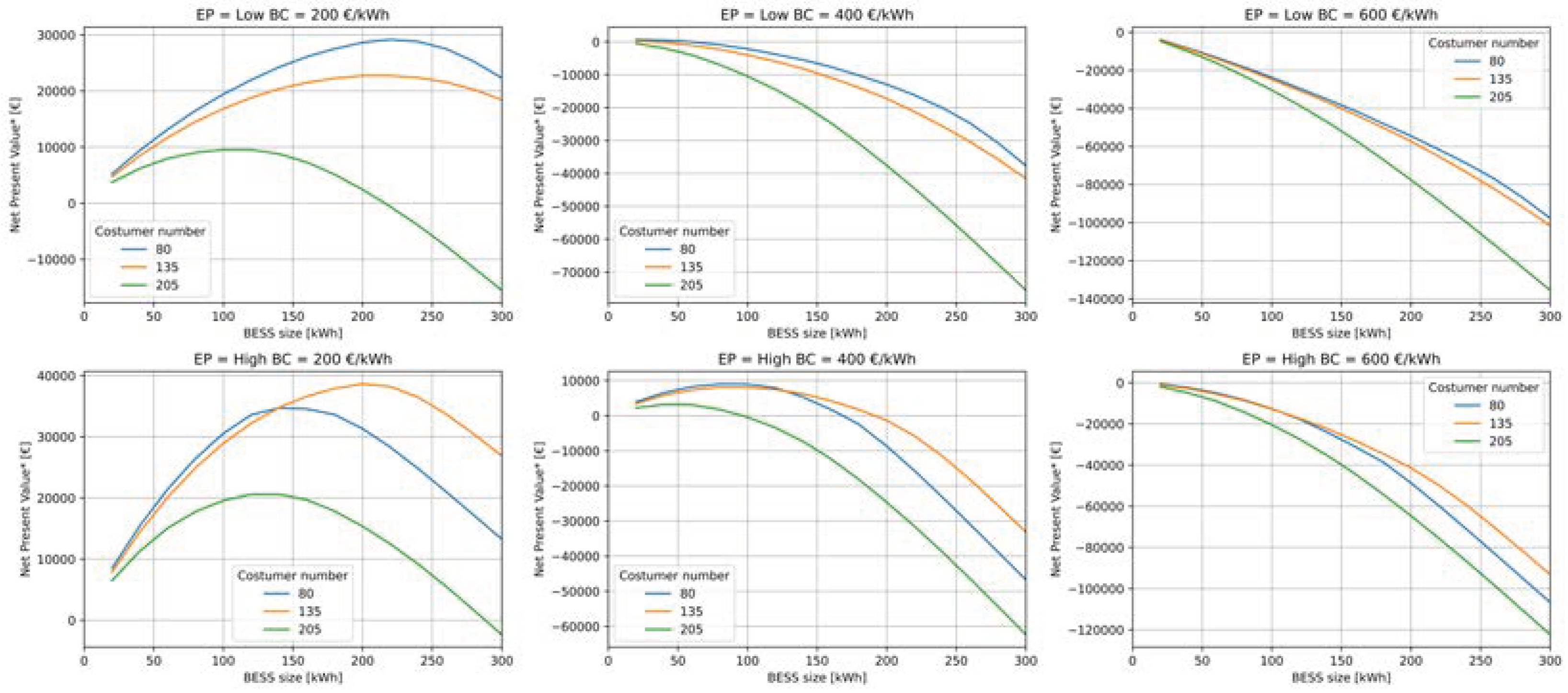 Preprints 100251 g016