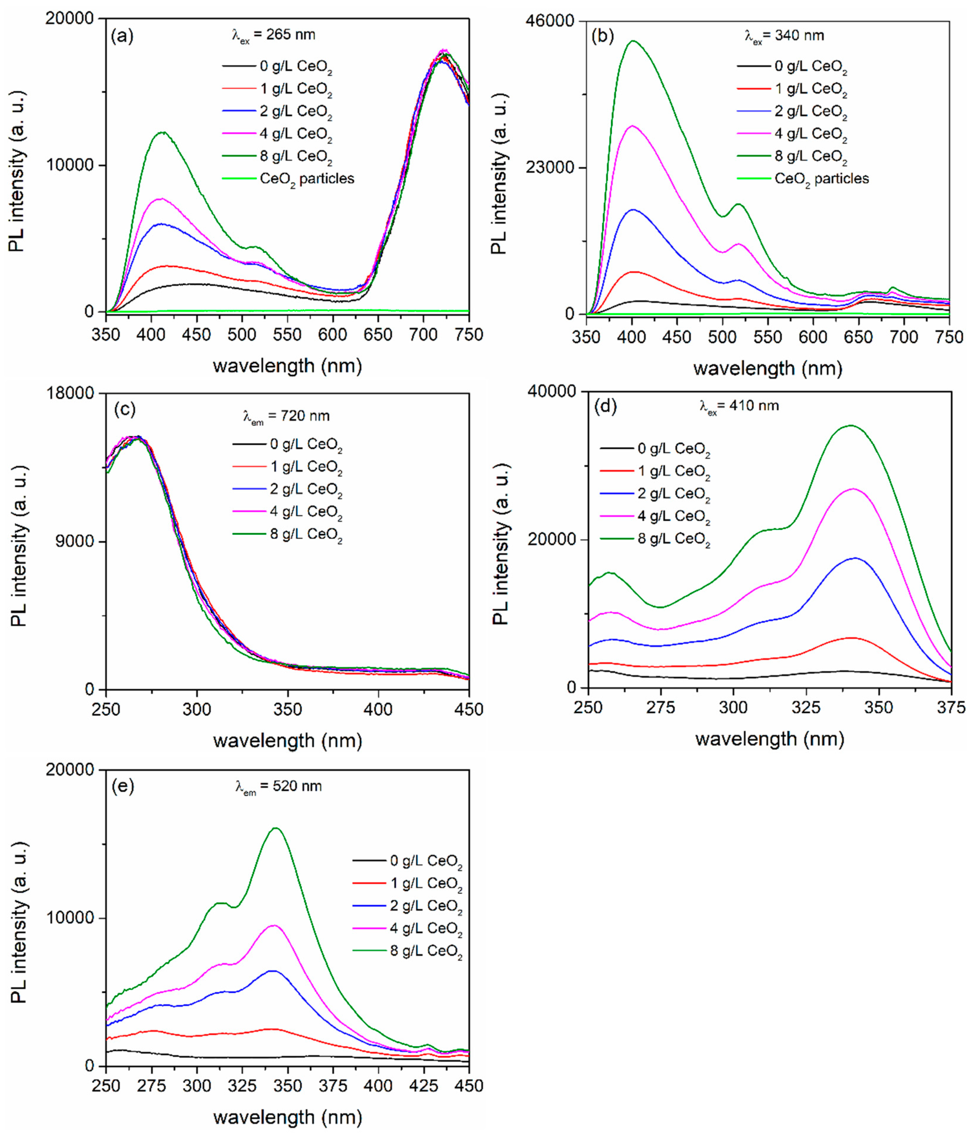 Preprints 100096 g004