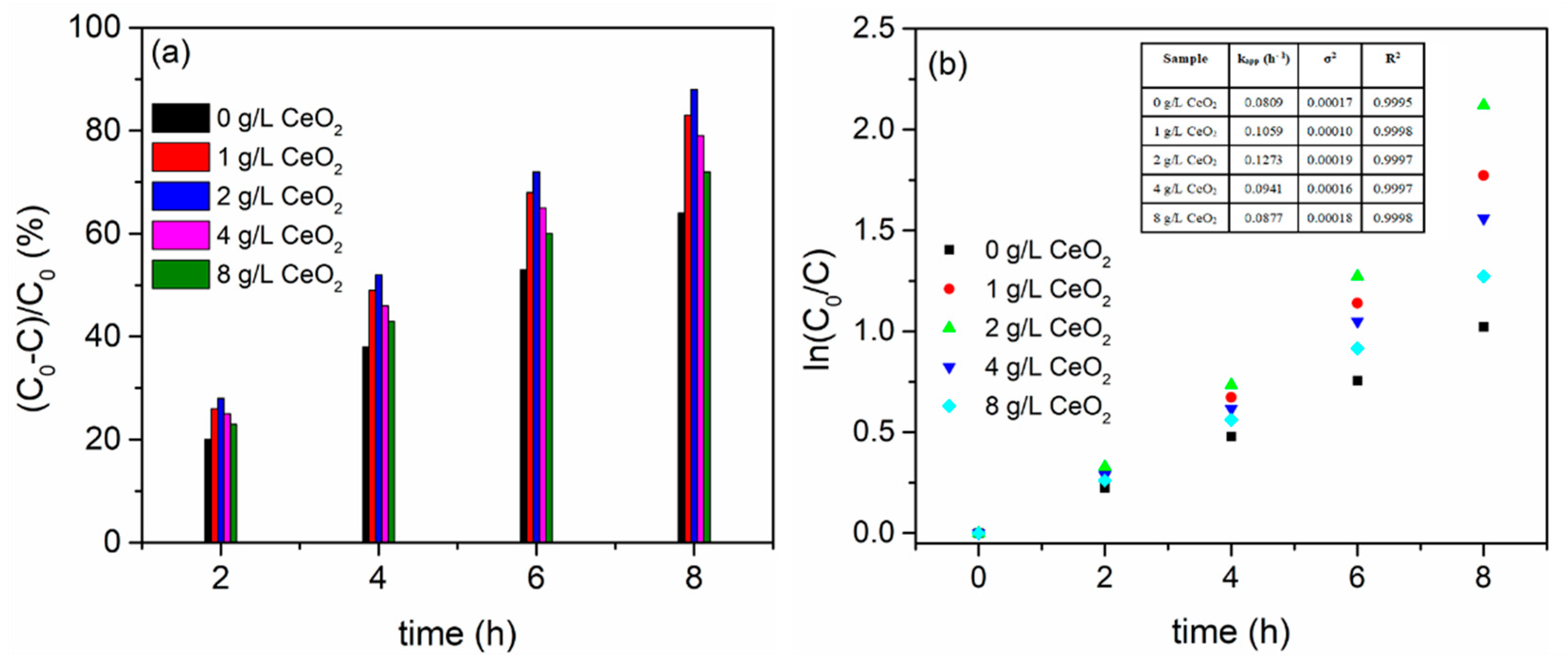 Preprints 100096 g005