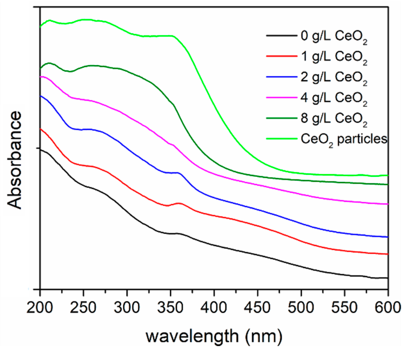 Preprints 100096 g006