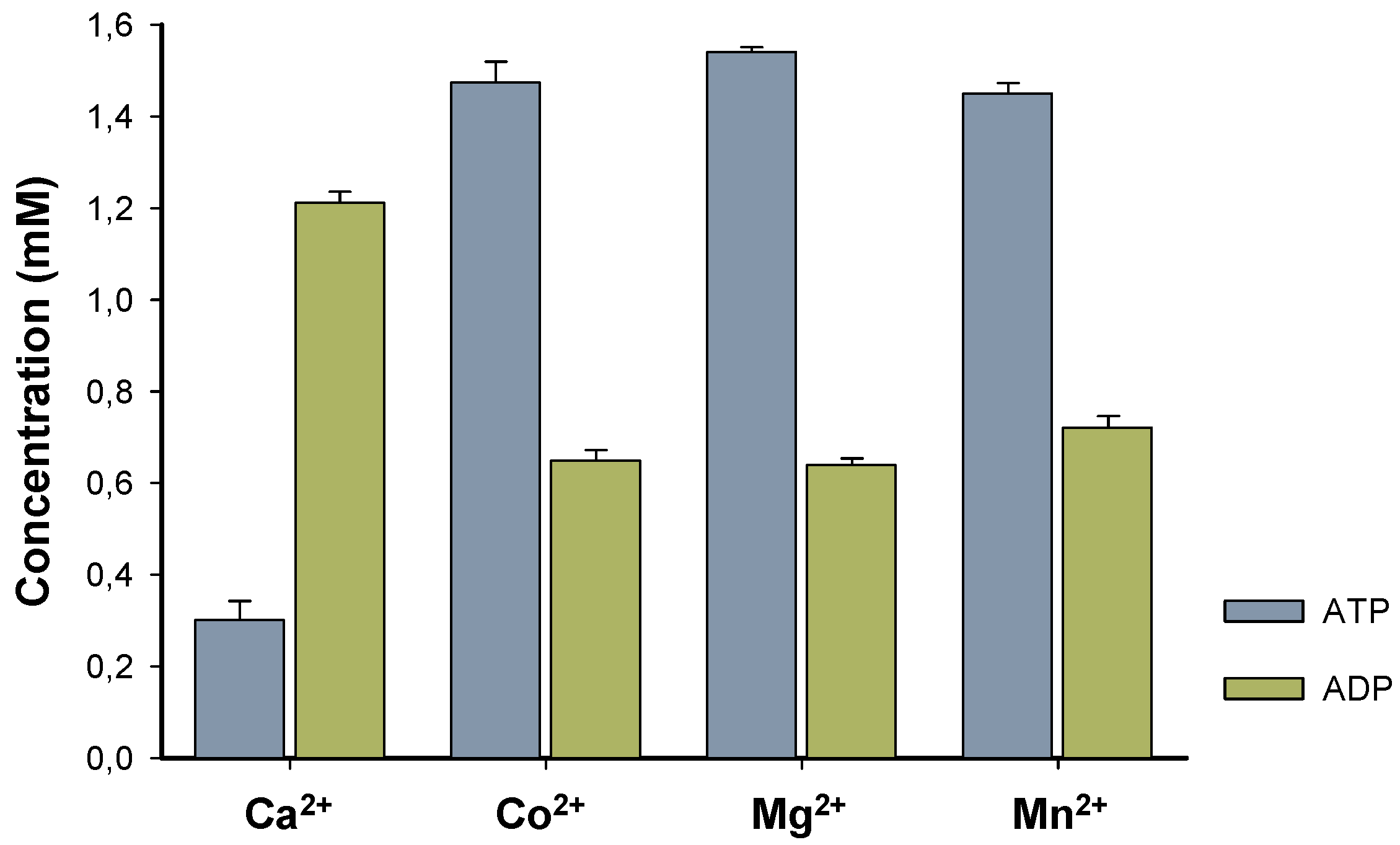 Preprints 114175 g004