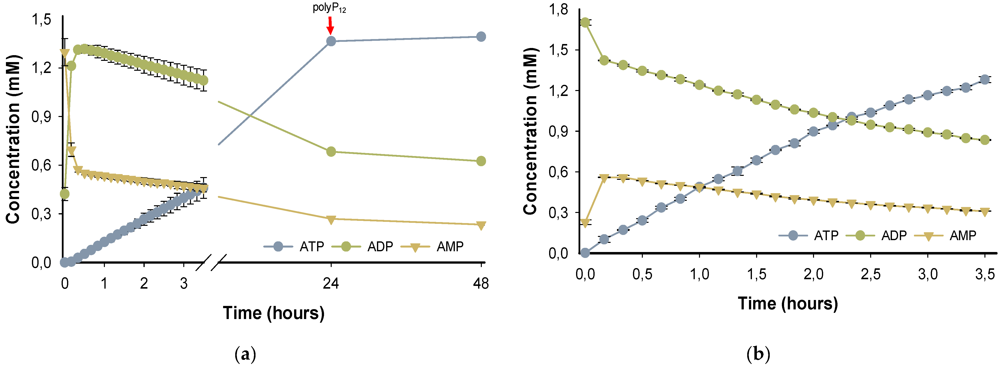 Preprints 114175 g005