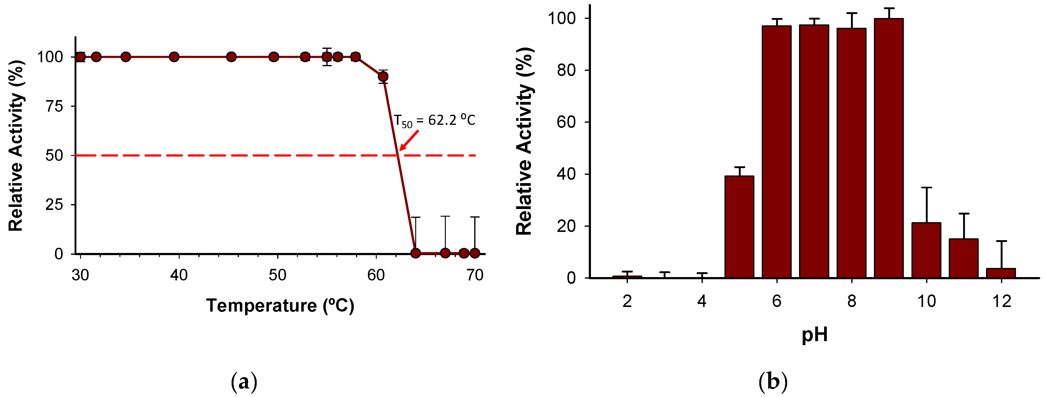 Preprints 114175 g006