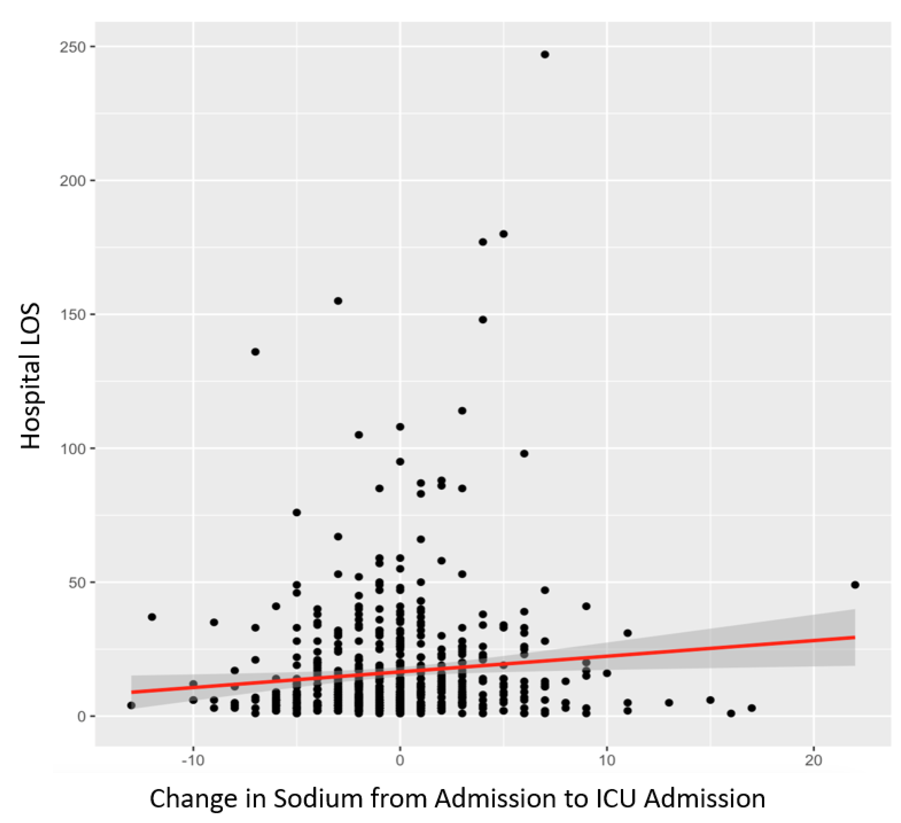 Preprints 138111 g002