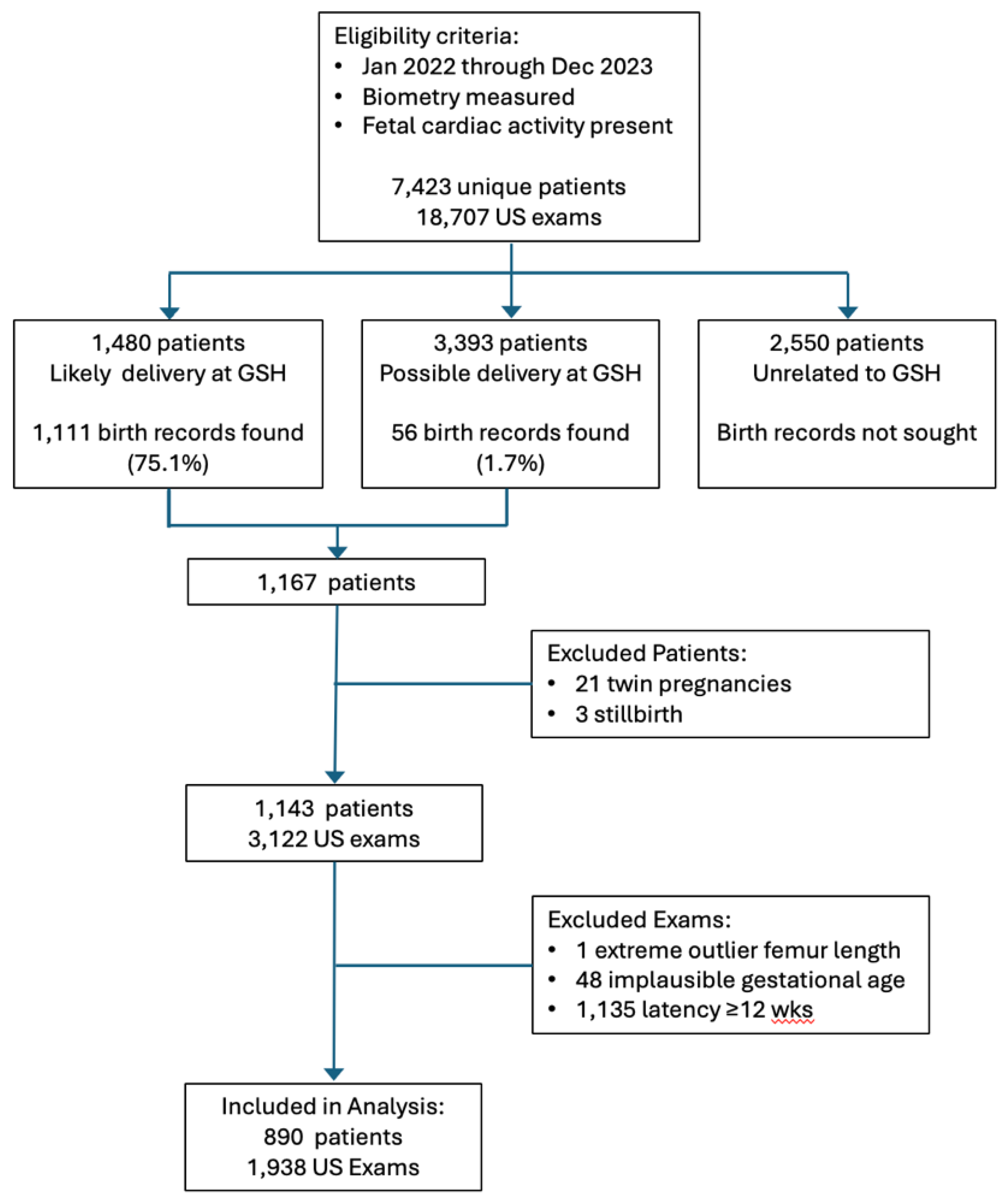 Preprints 122147 g001