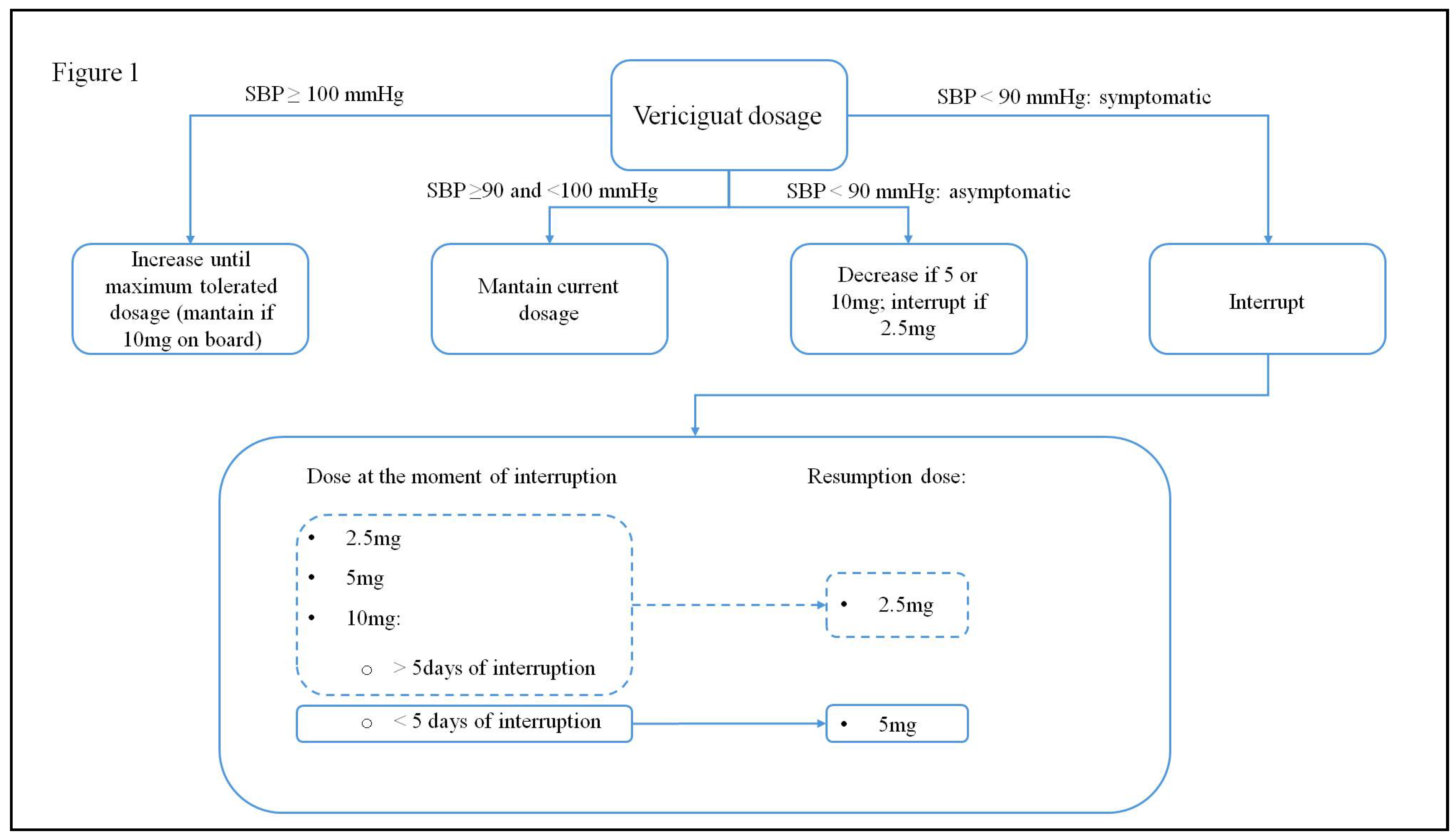 Preprints 102430 g001