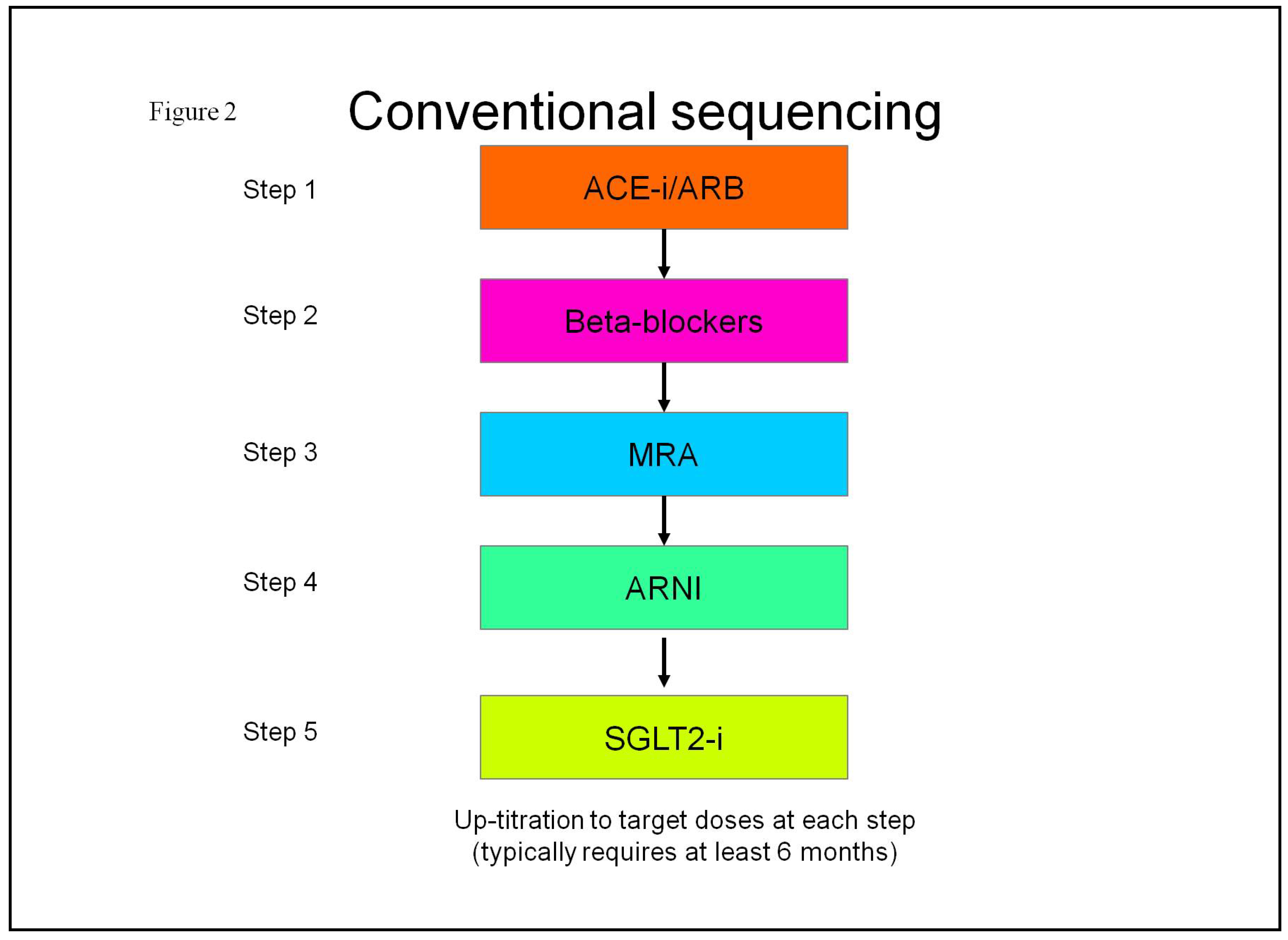 Preprints 102430 g002