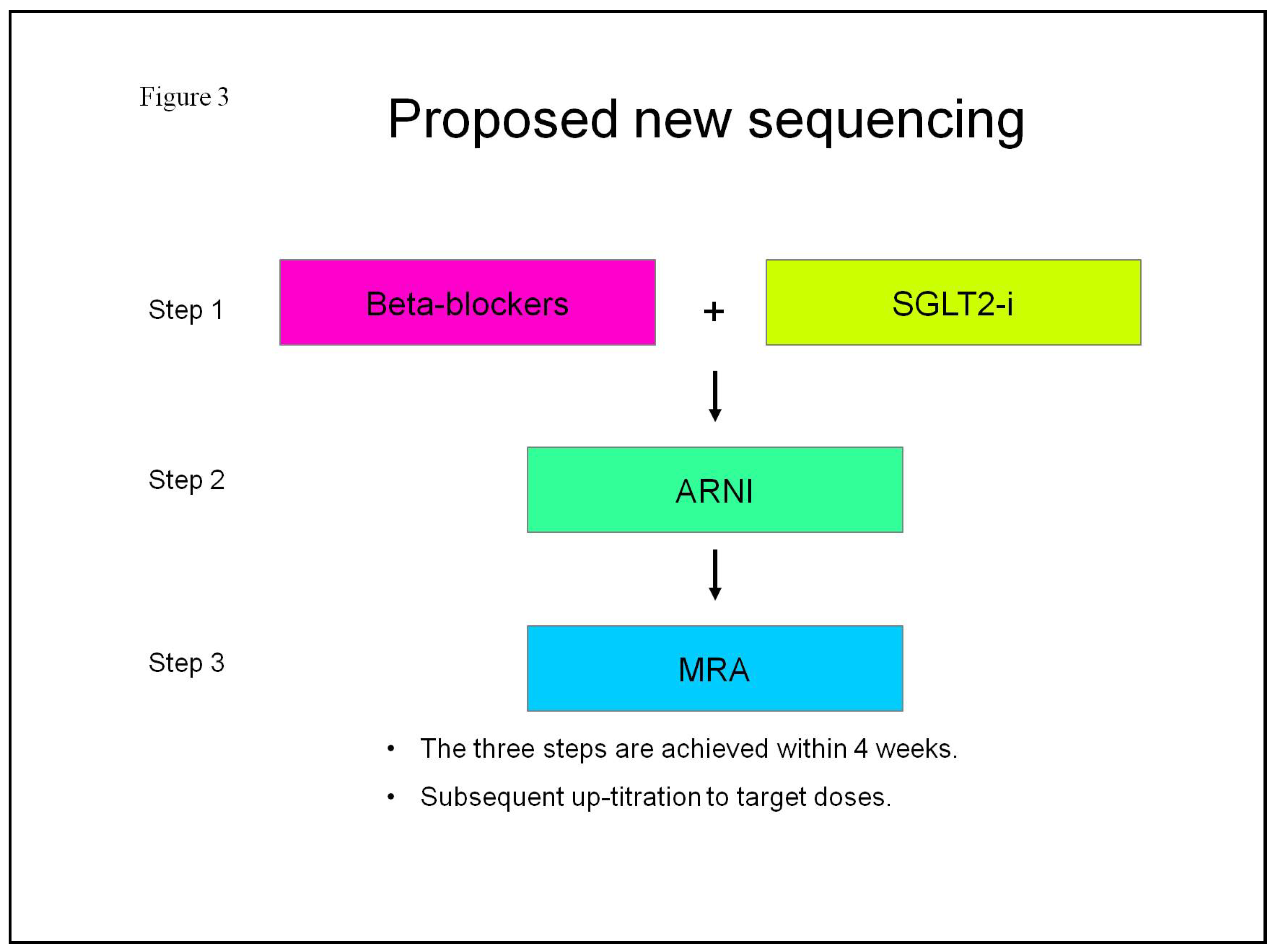 Preprints 102430 g003