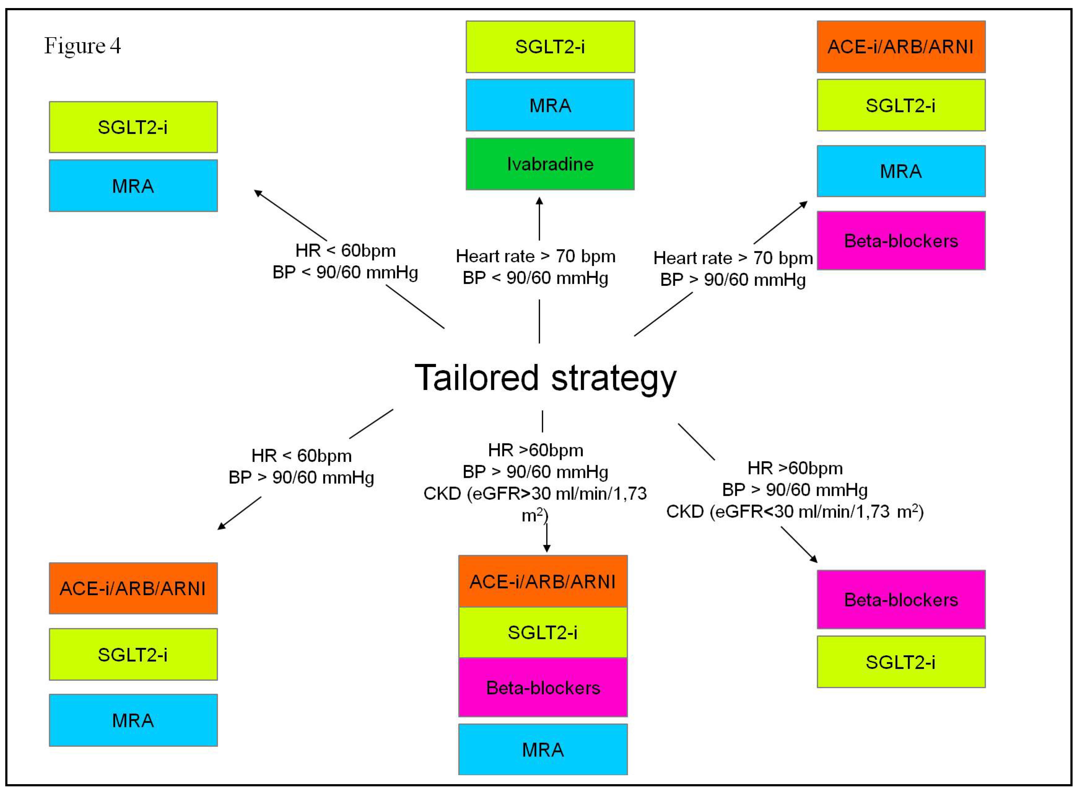 Preprints 102430 g004