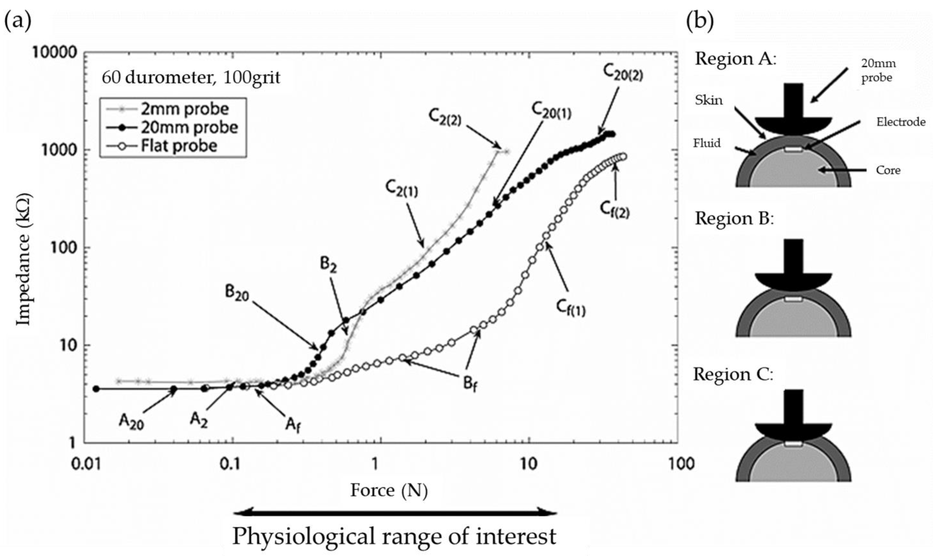 Preprints 103005 g001