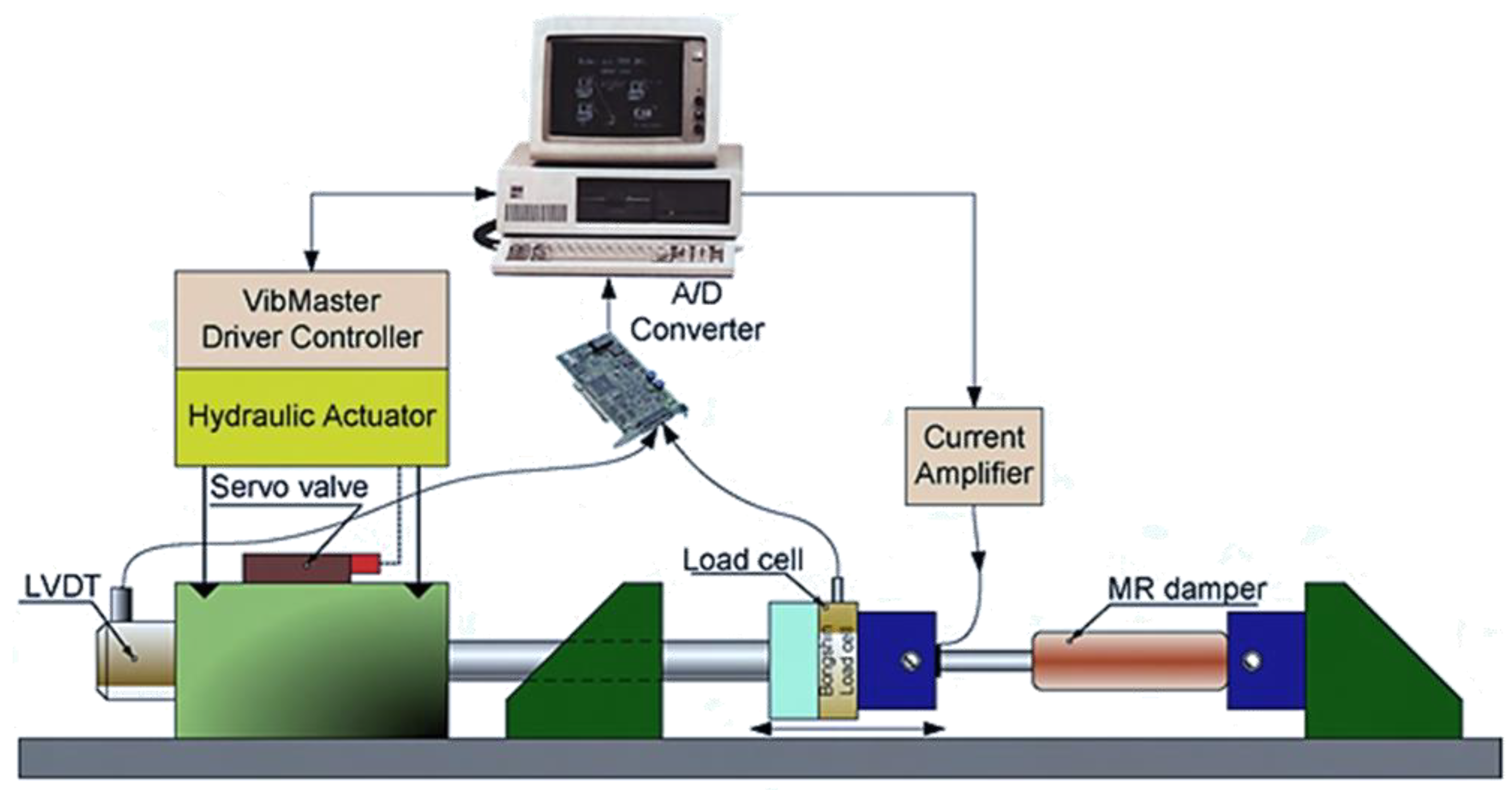 Preprints 103005 g004