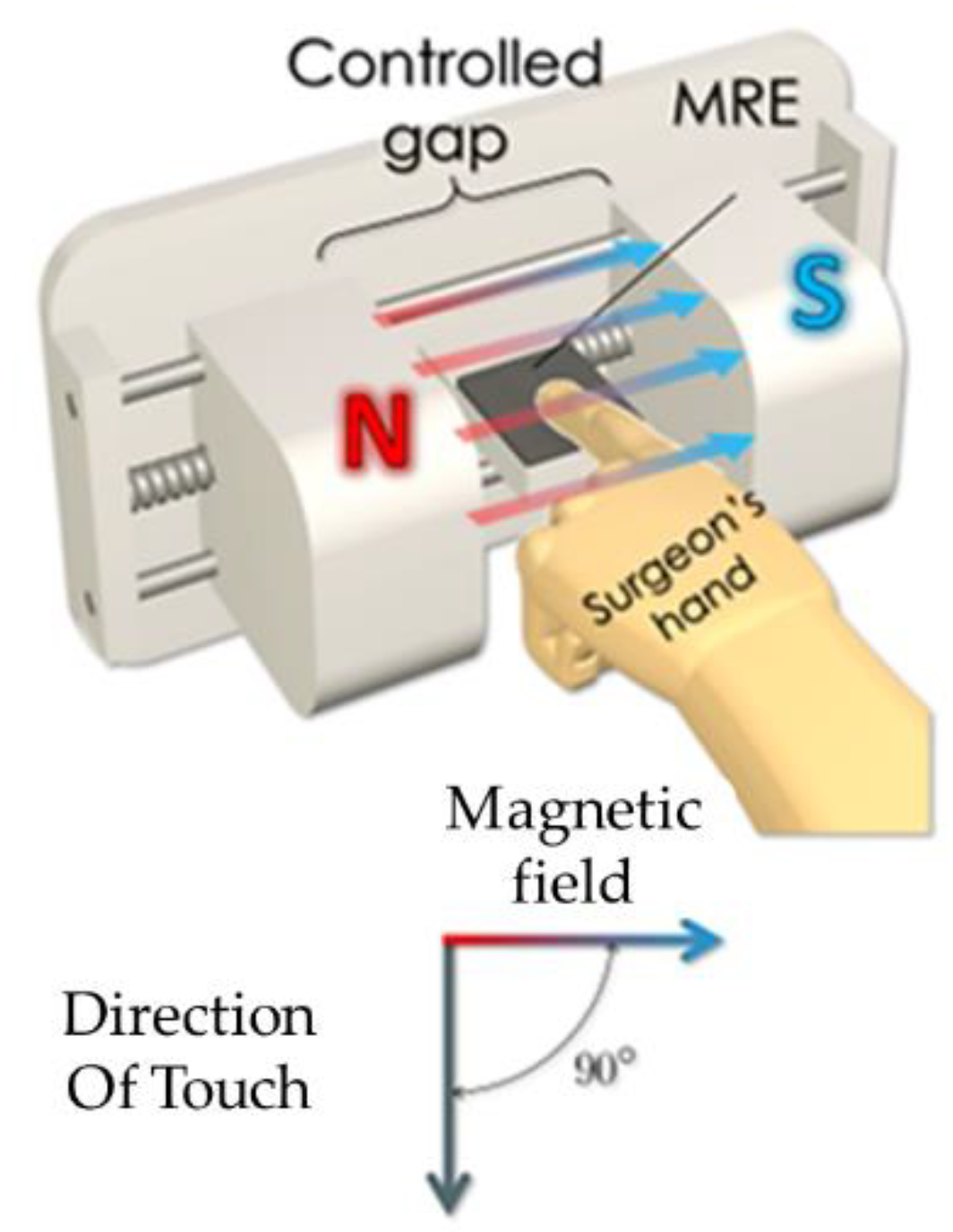 Preprints 103005 g012