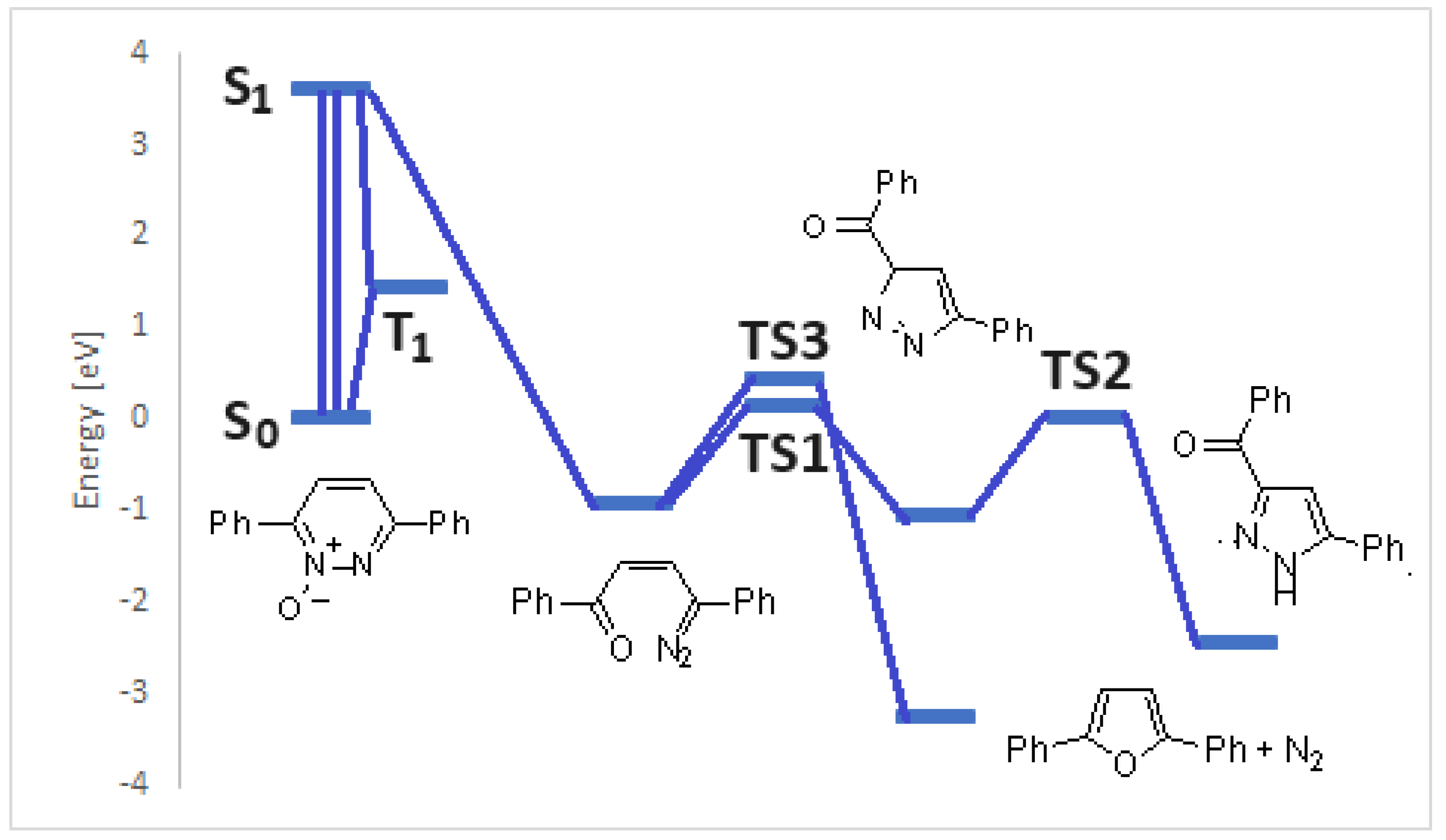 Preprints 107796 g001