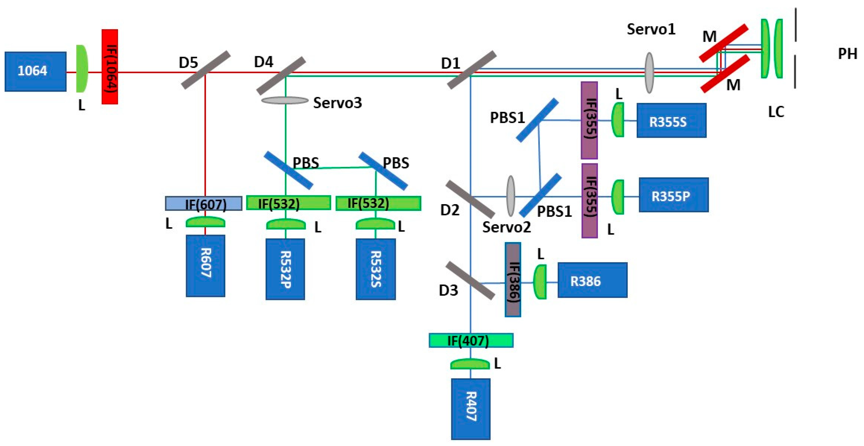 Preprints 97478 g001