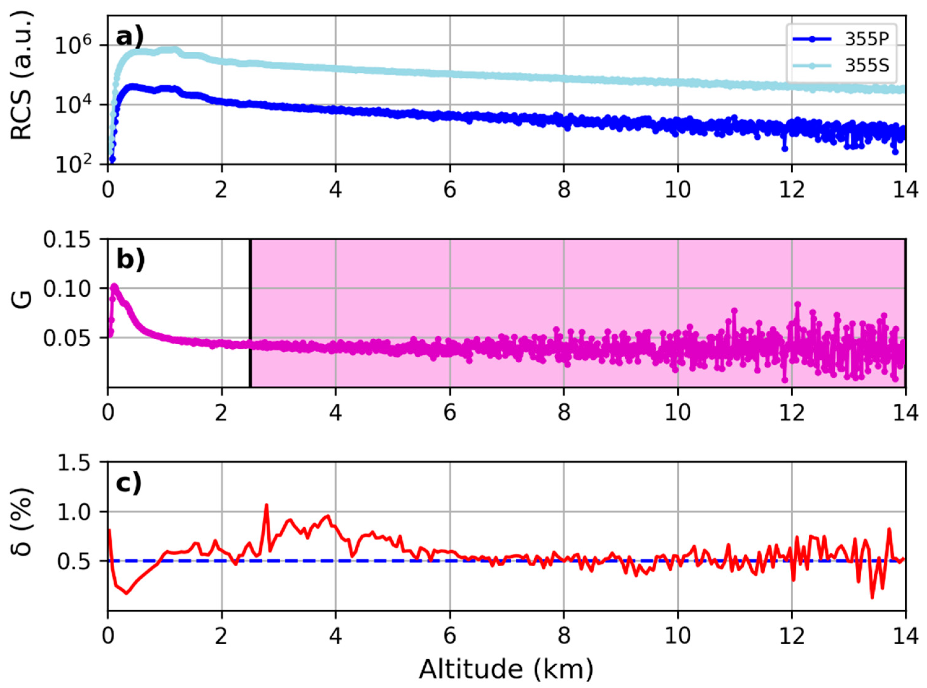 Preprints 97478 g005