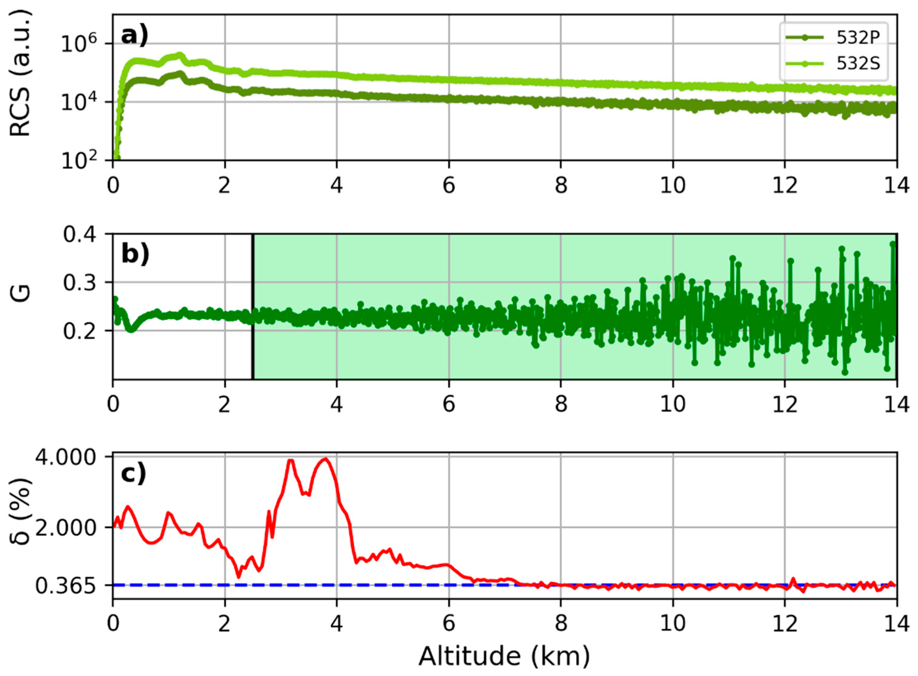 Preprints 97478 g006