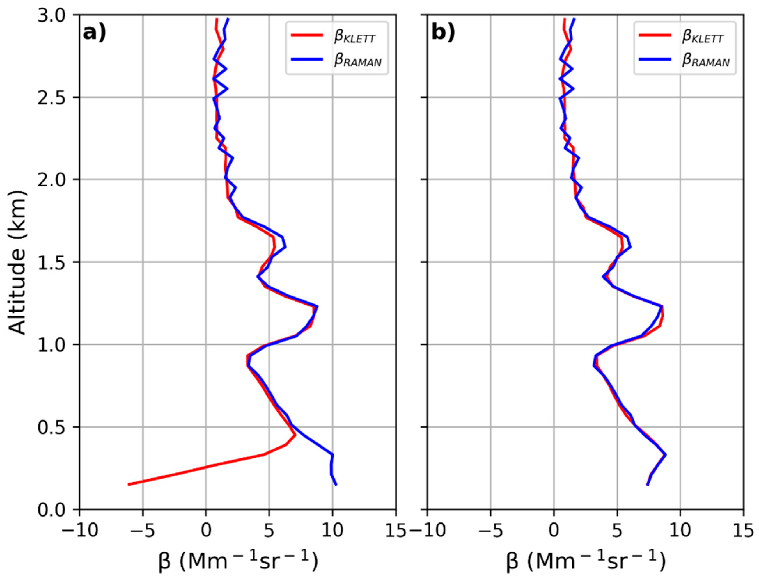 Preprints 97478 g007