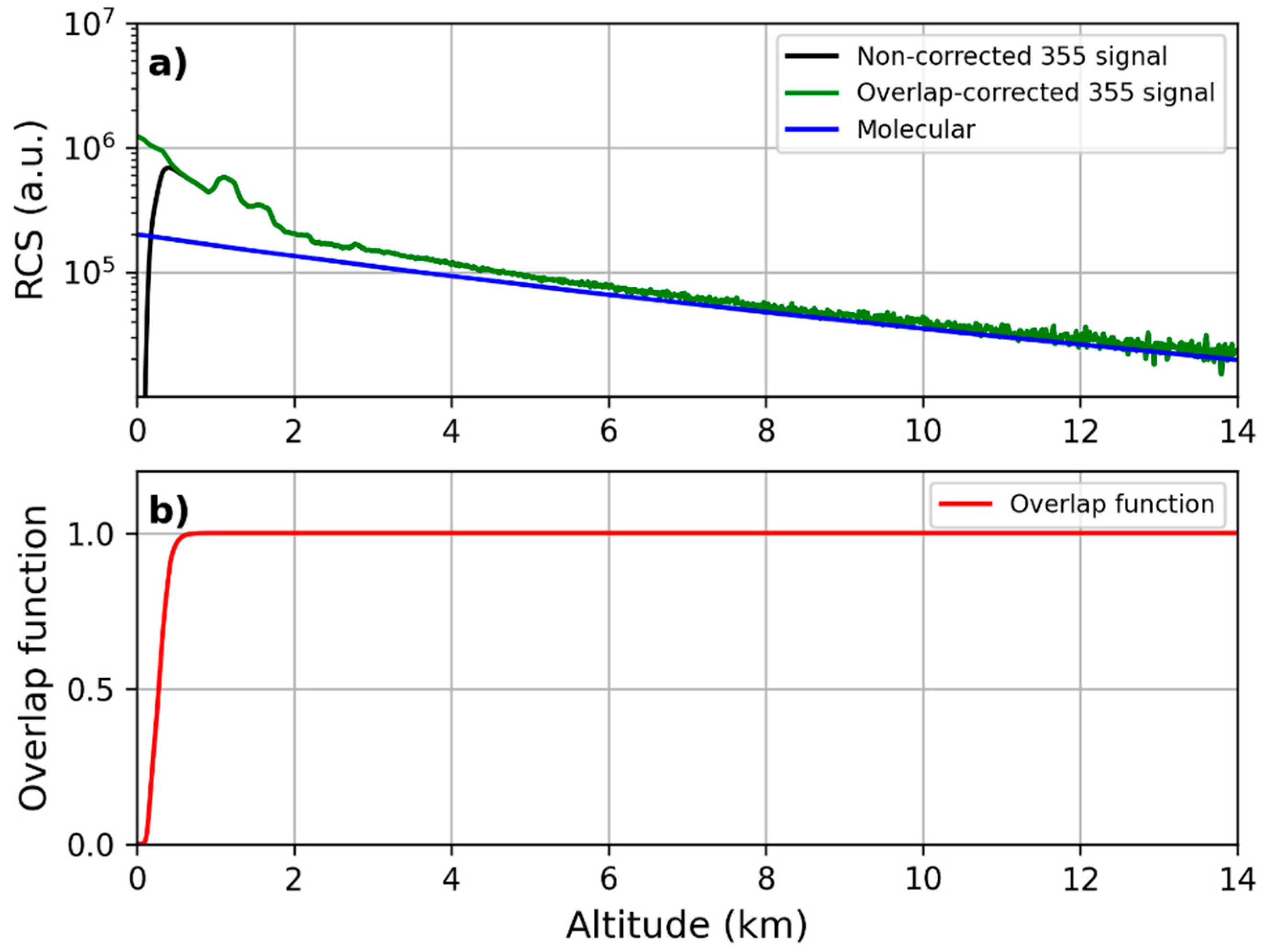 Preprints 97478 g009