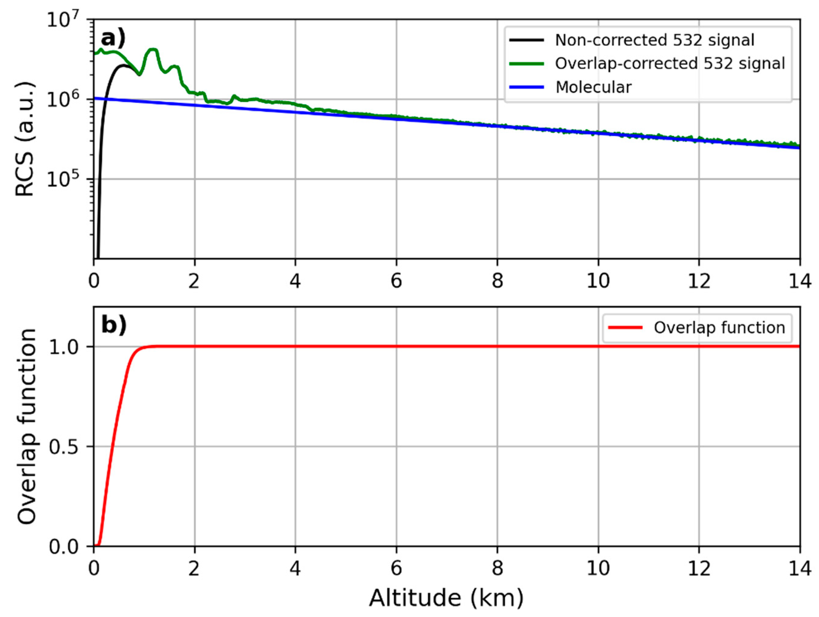 Preprints 97478 g010