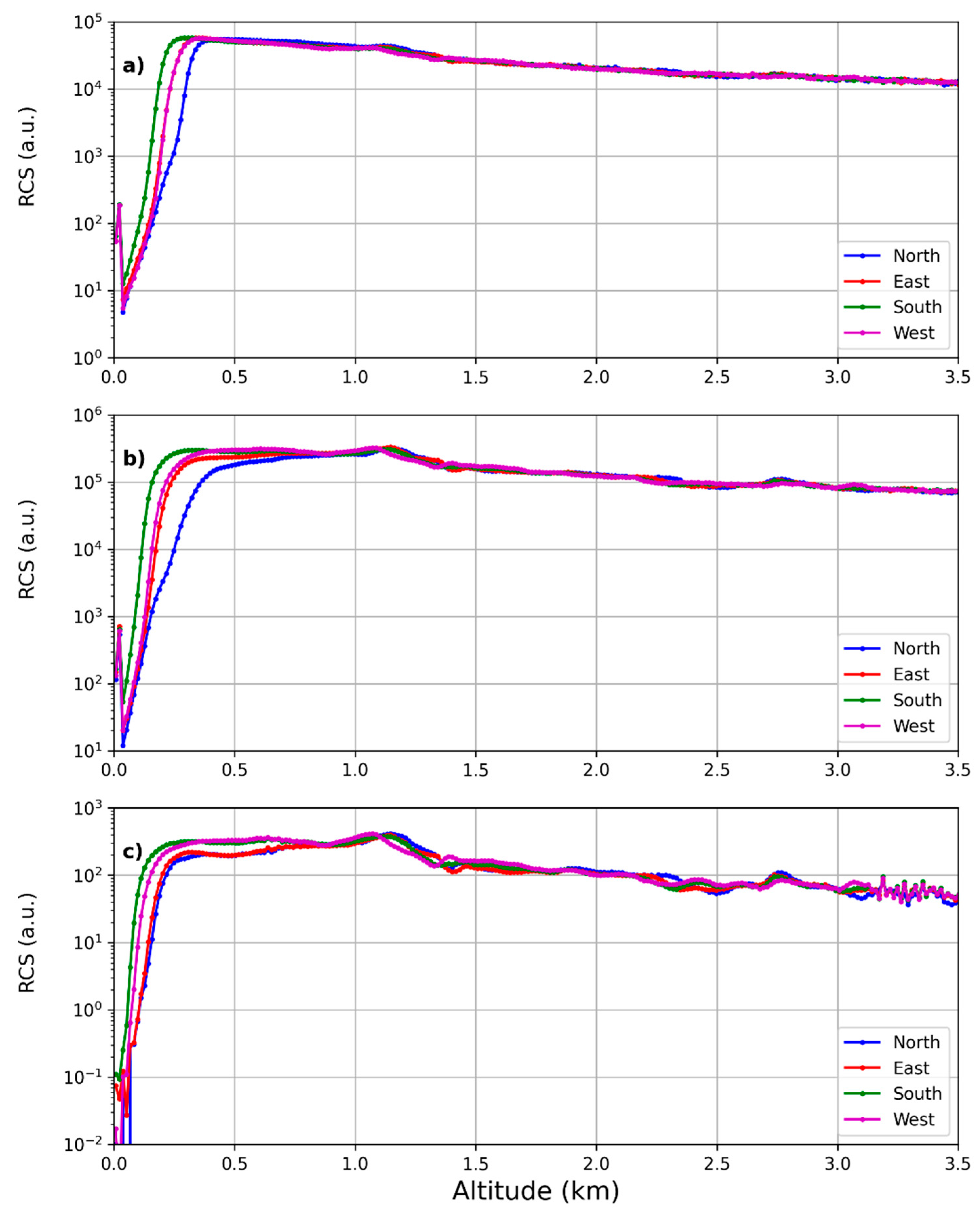 Preprints 97478 g011