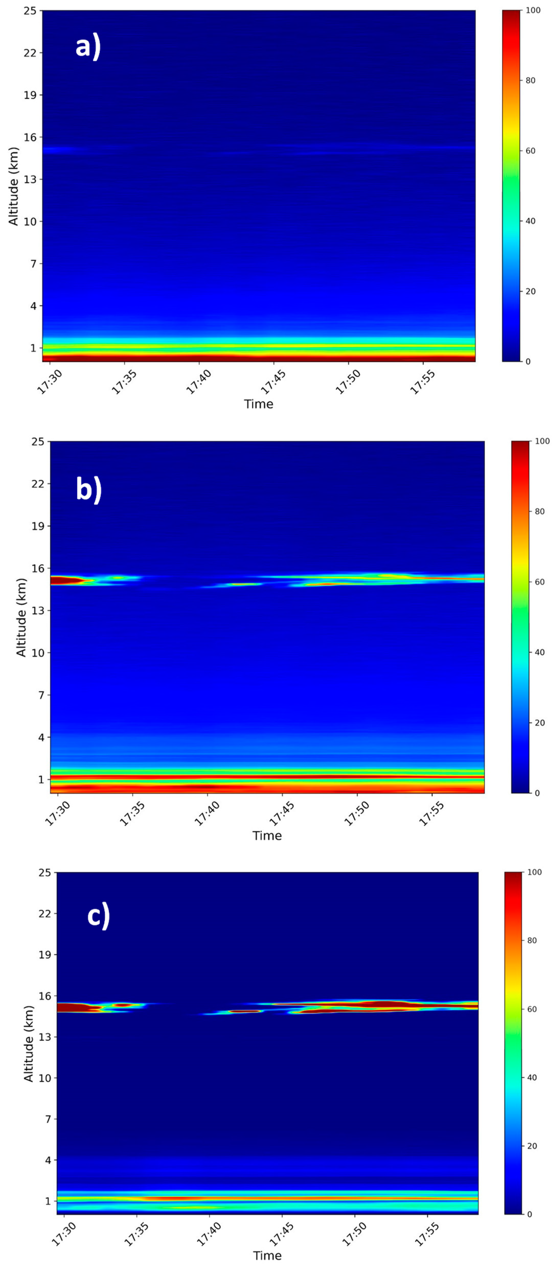 Preprints 97478 g012