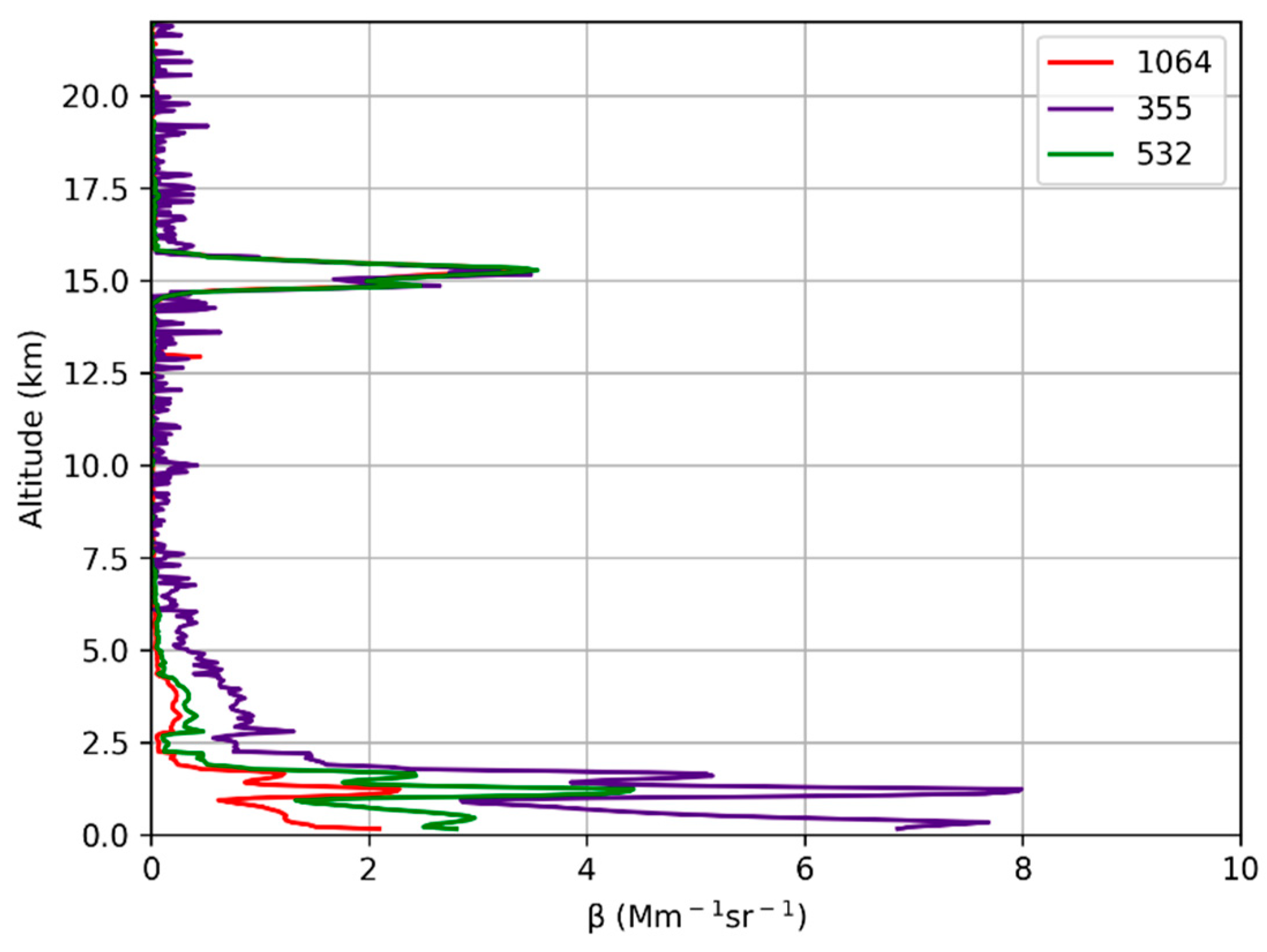 Preprints 97478 g013