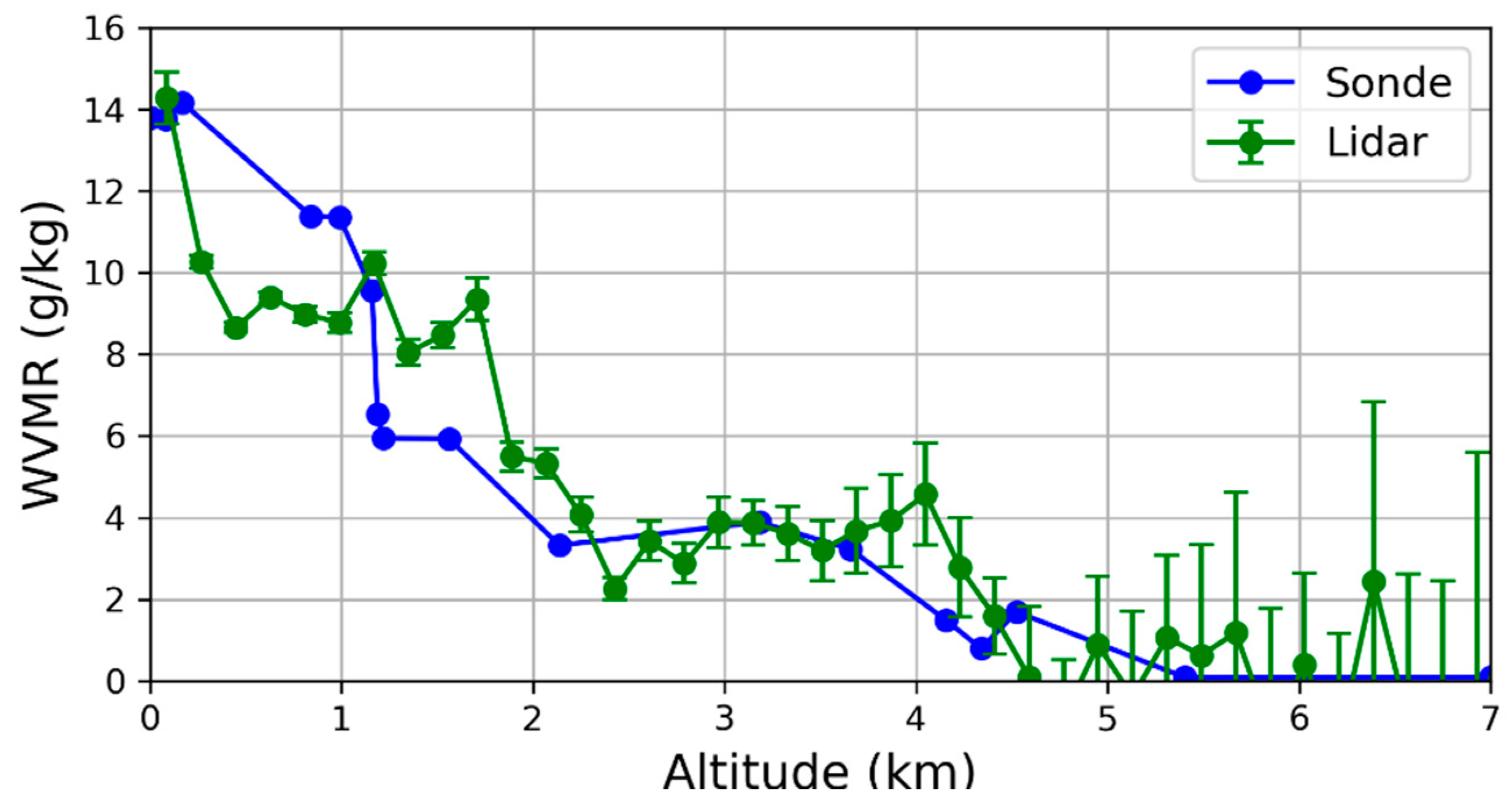 Preprints 97478 g014