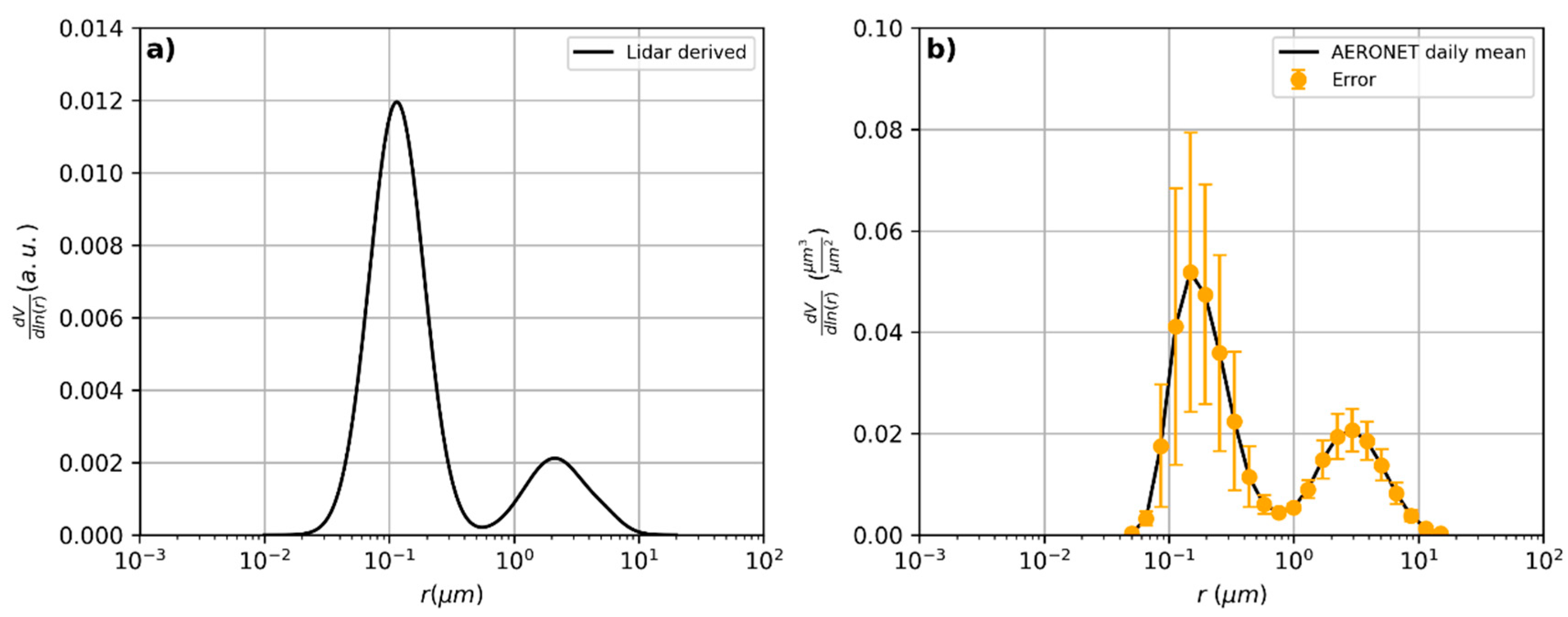 Preprints 97478 g015