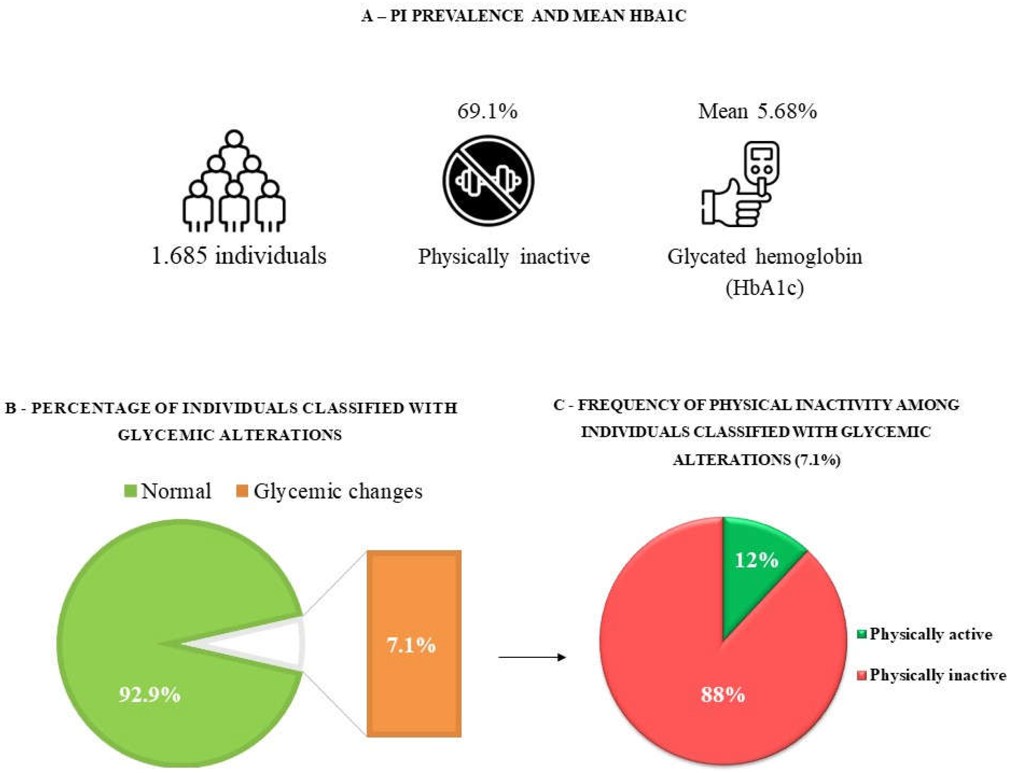 Preprints 67318 g002