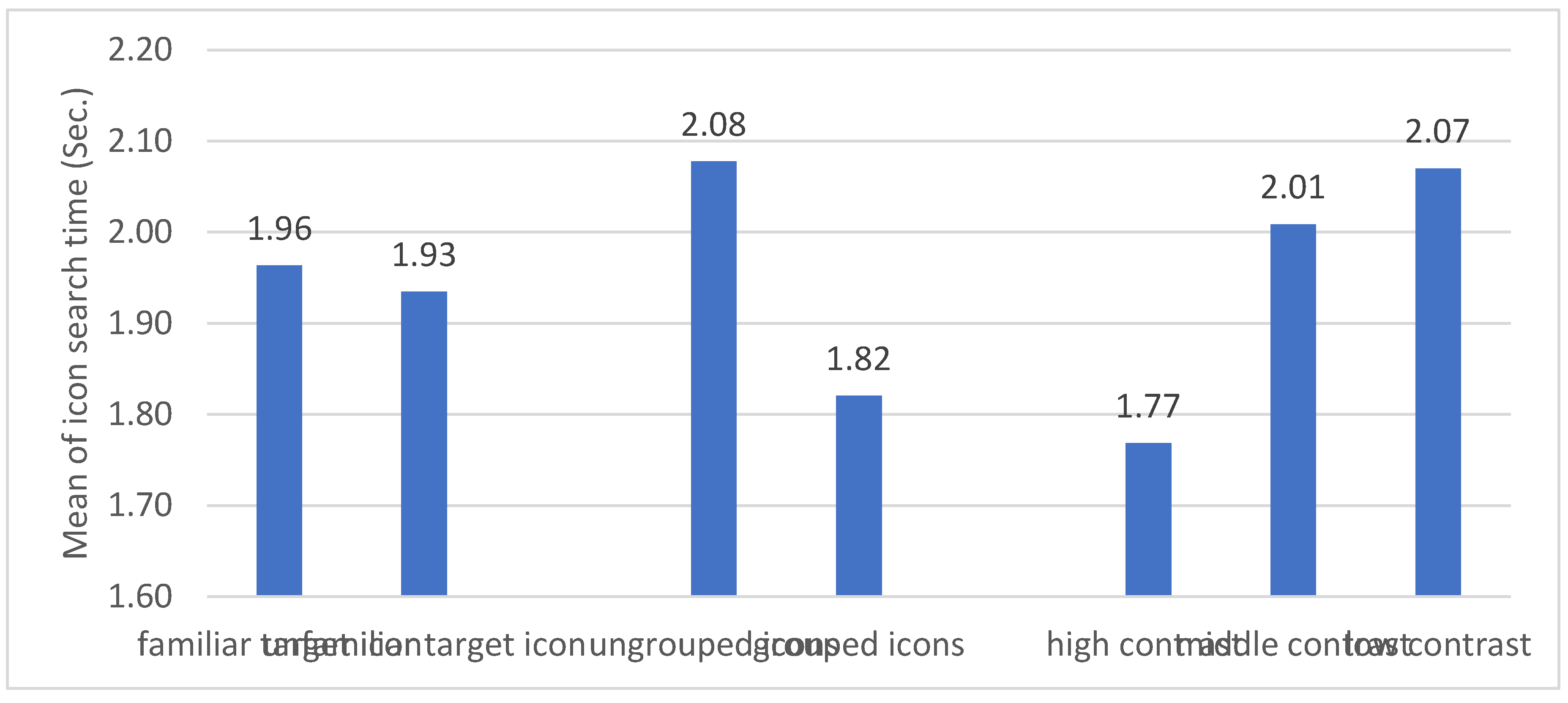 Preprints 114071 g003