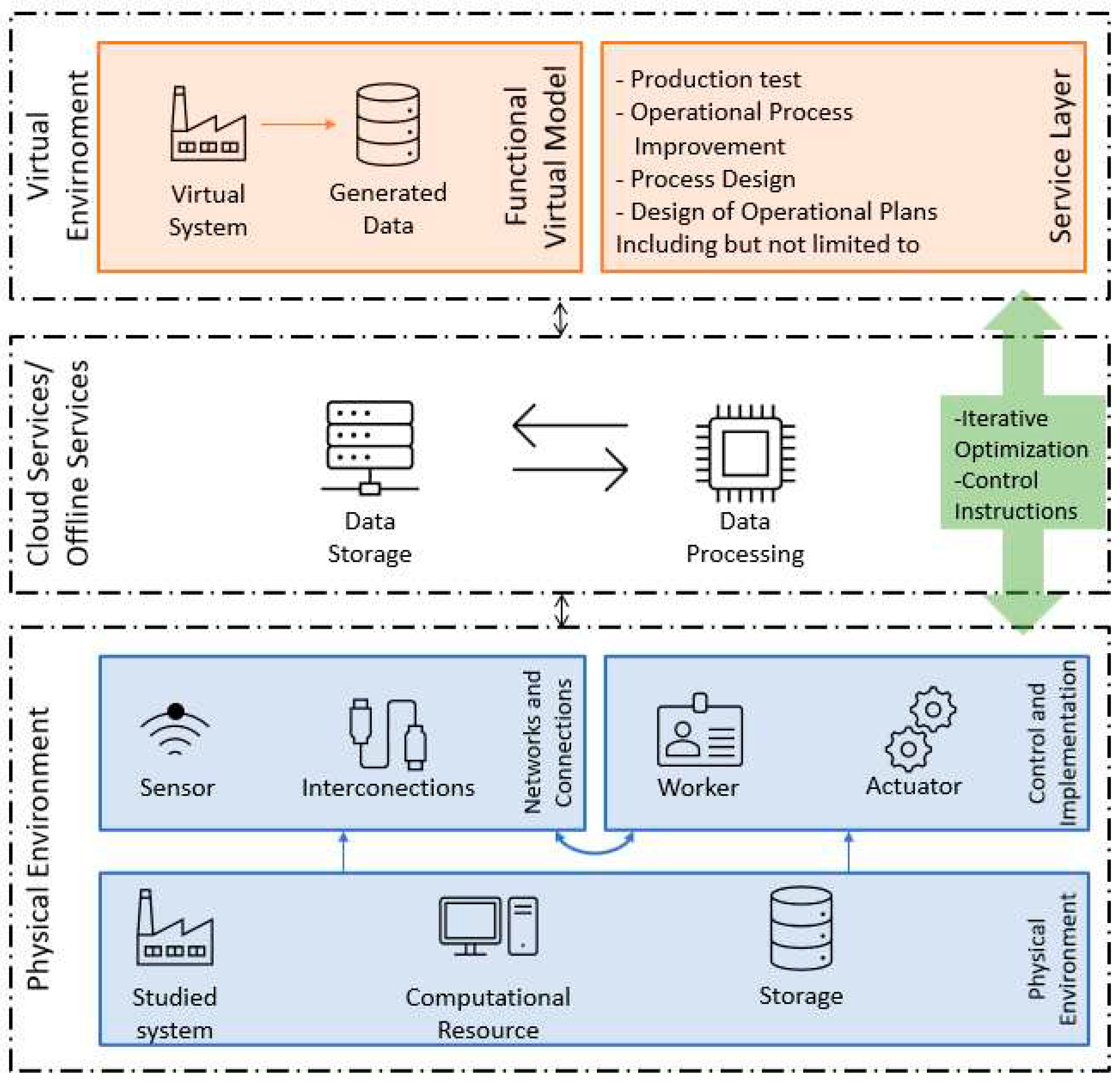 Preprints 84873 g003