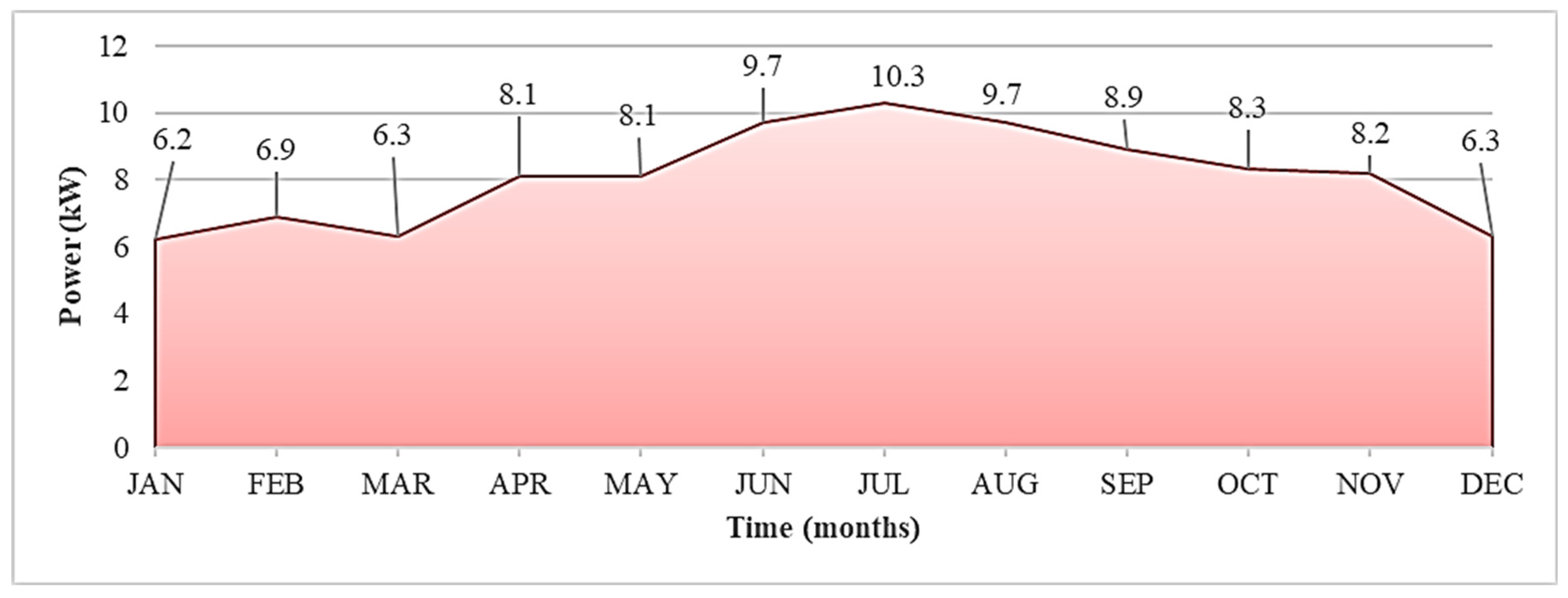 Preprints 77382 g013