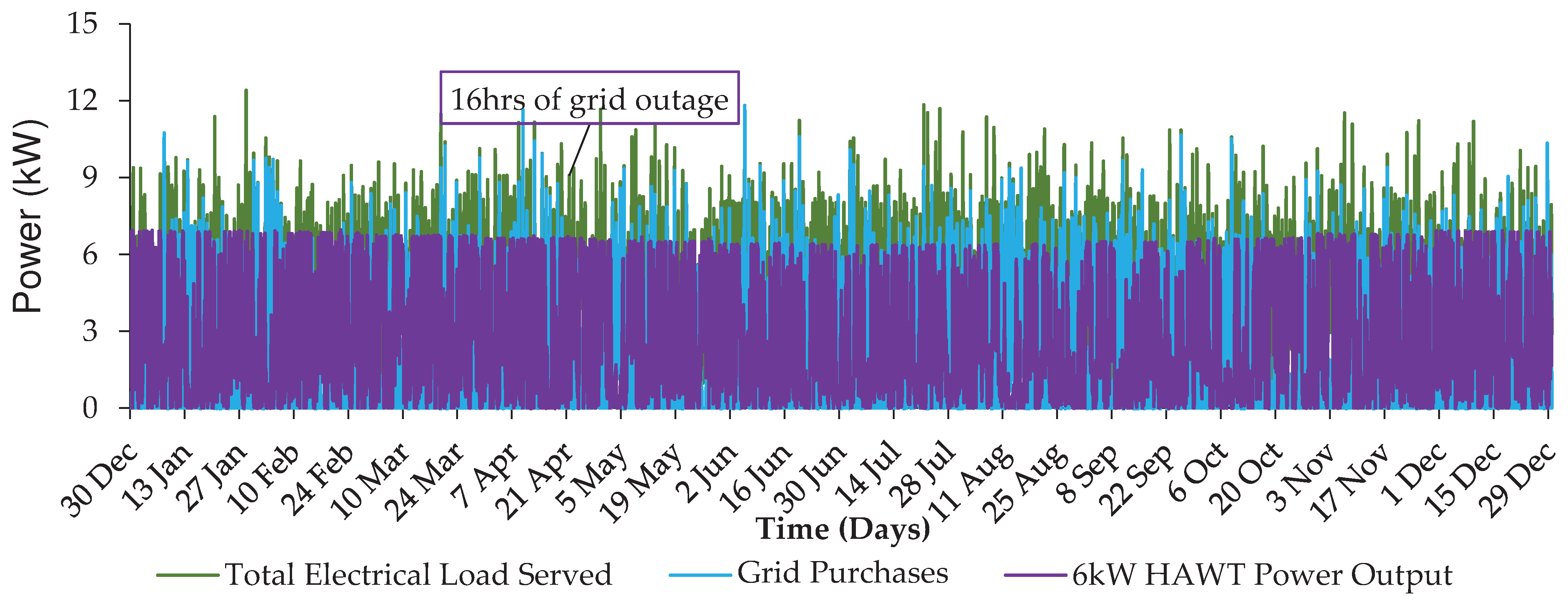 Preprints 77382 g015