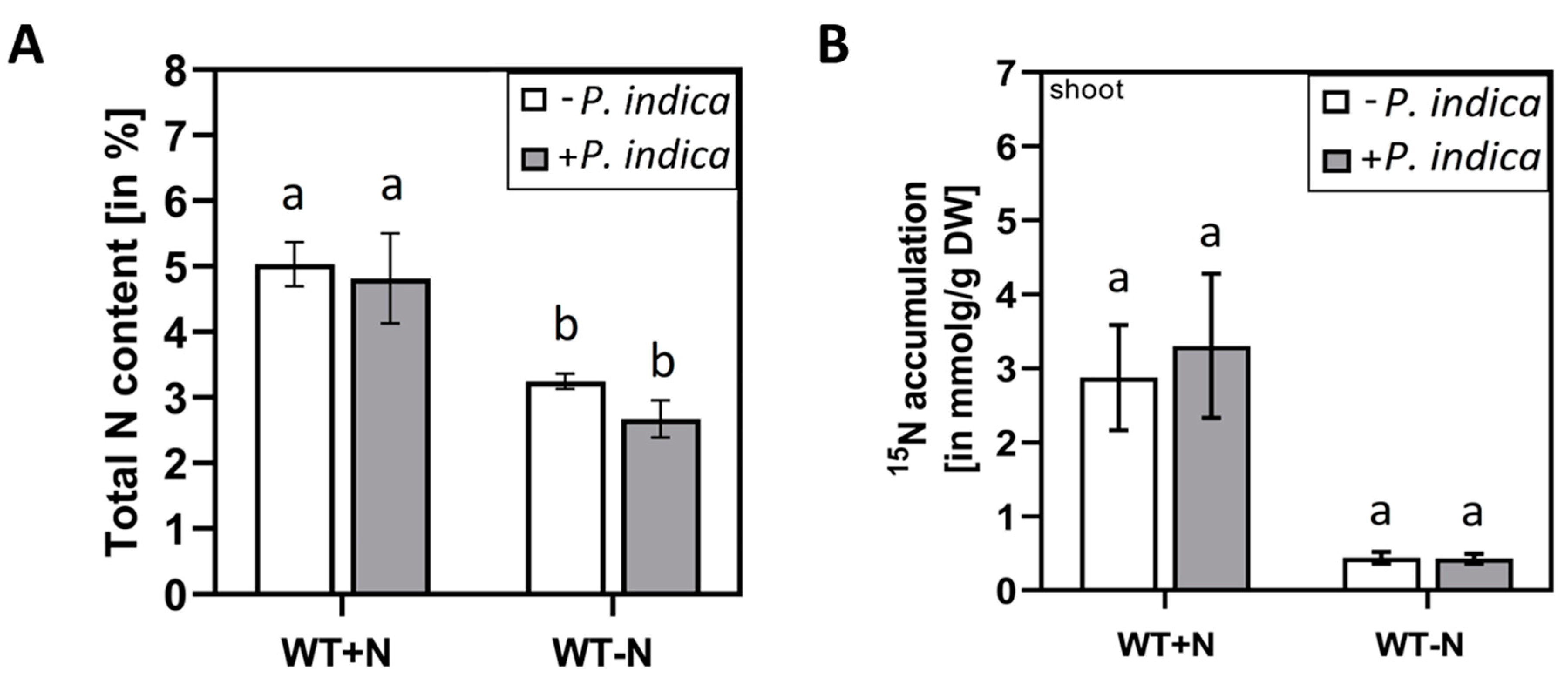 Preprints 84758 g002