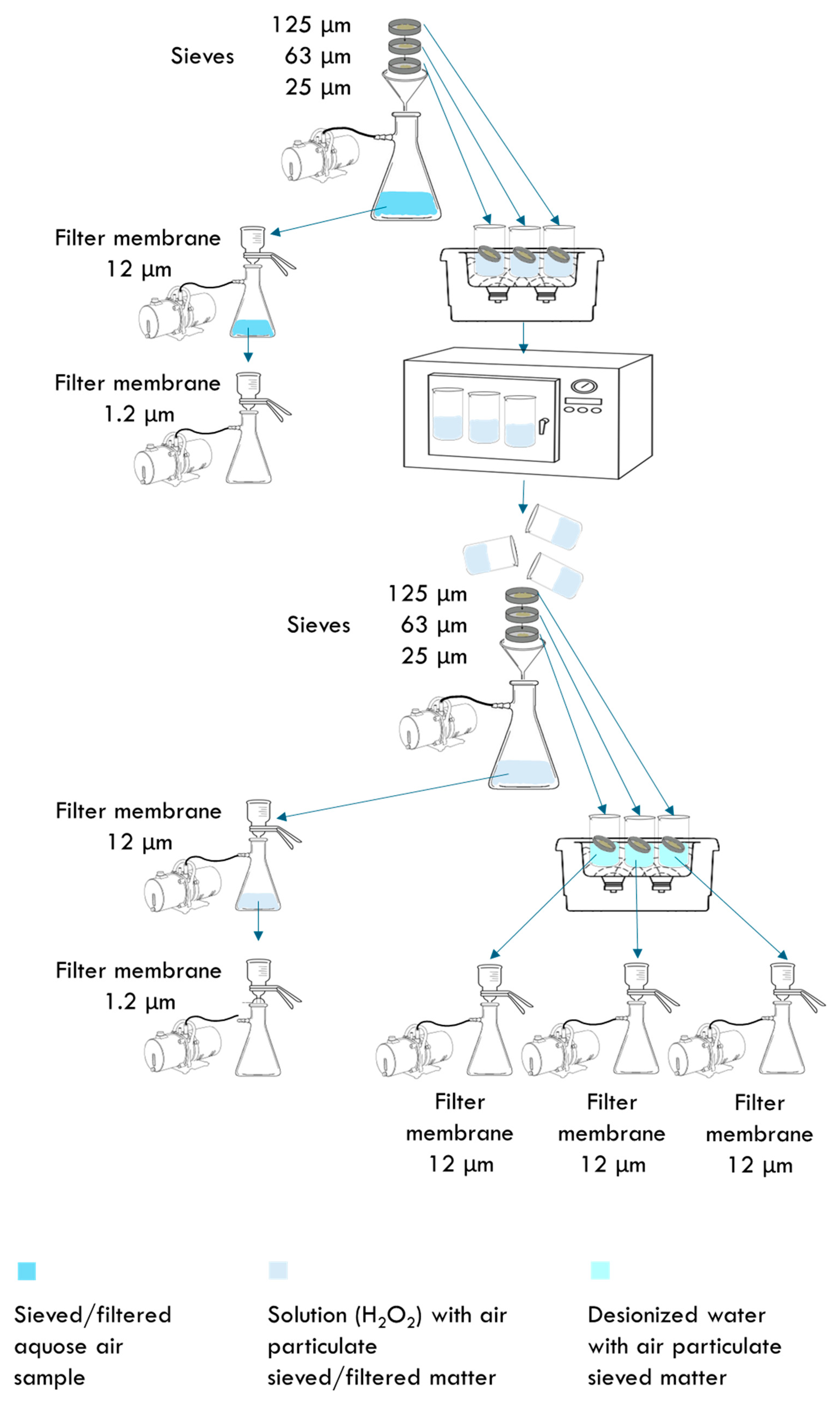 Preprints 117201 g001