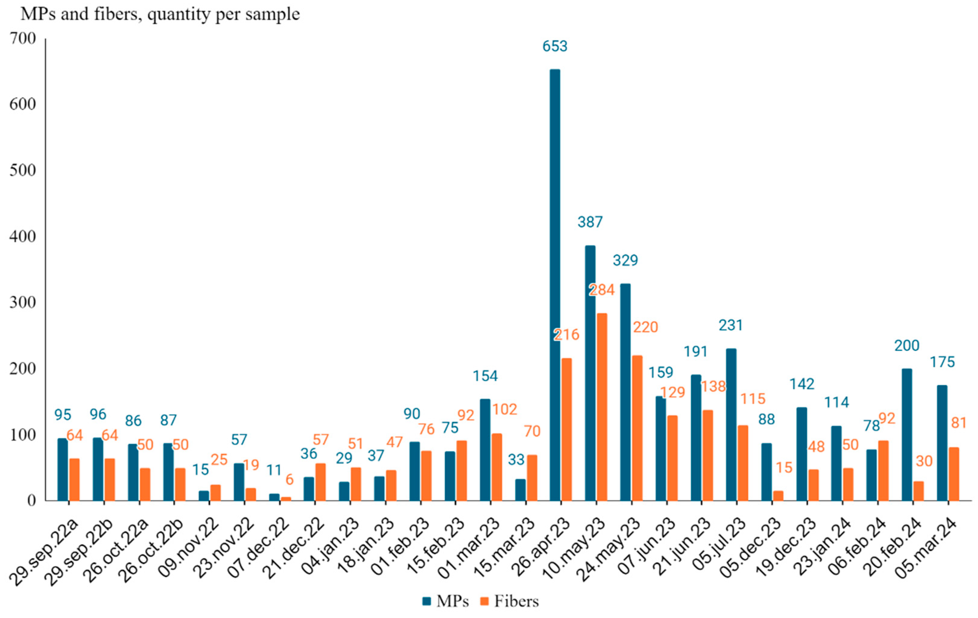 Preprints 117201 g002