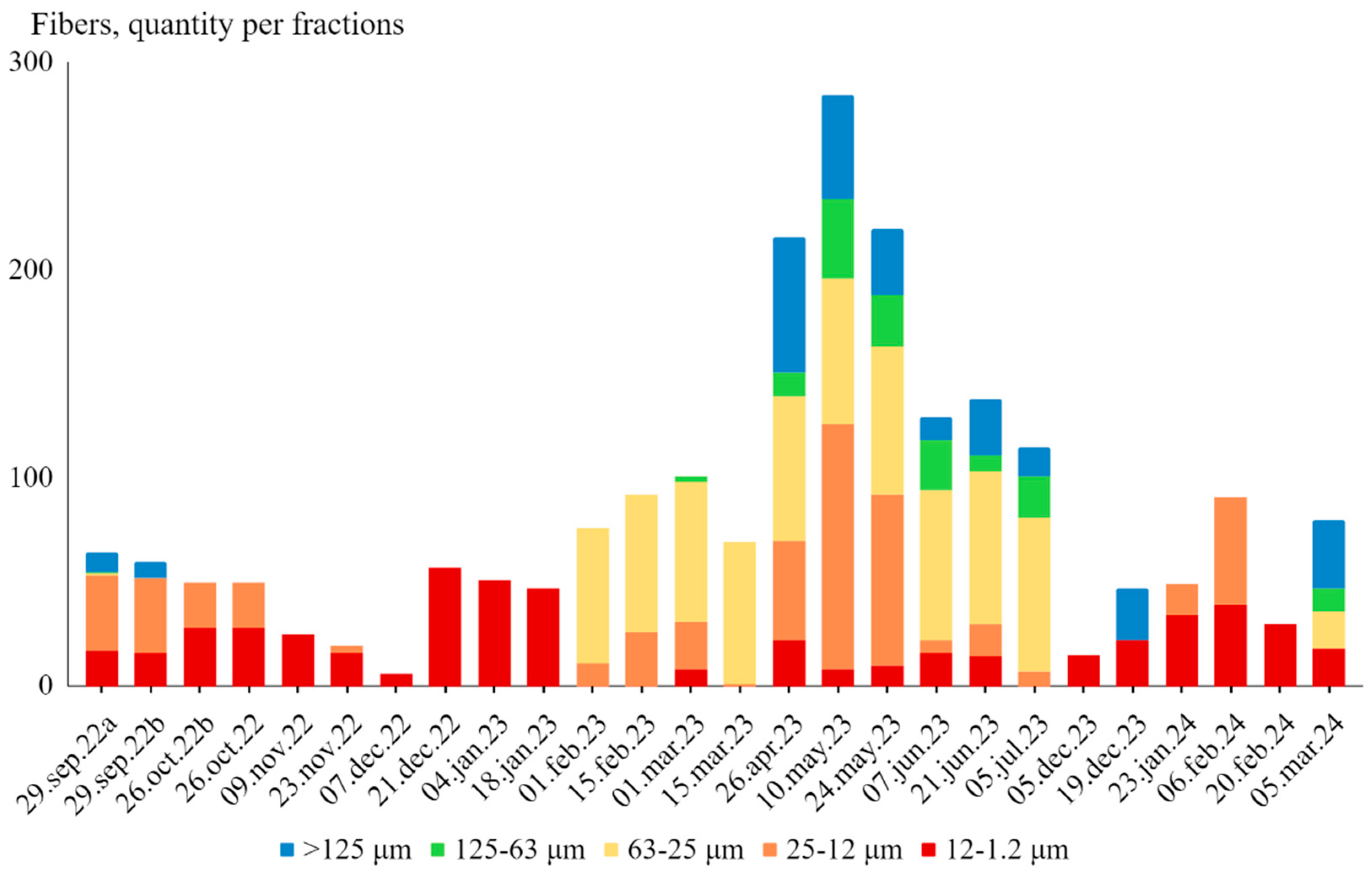 Preprints 117201 g004