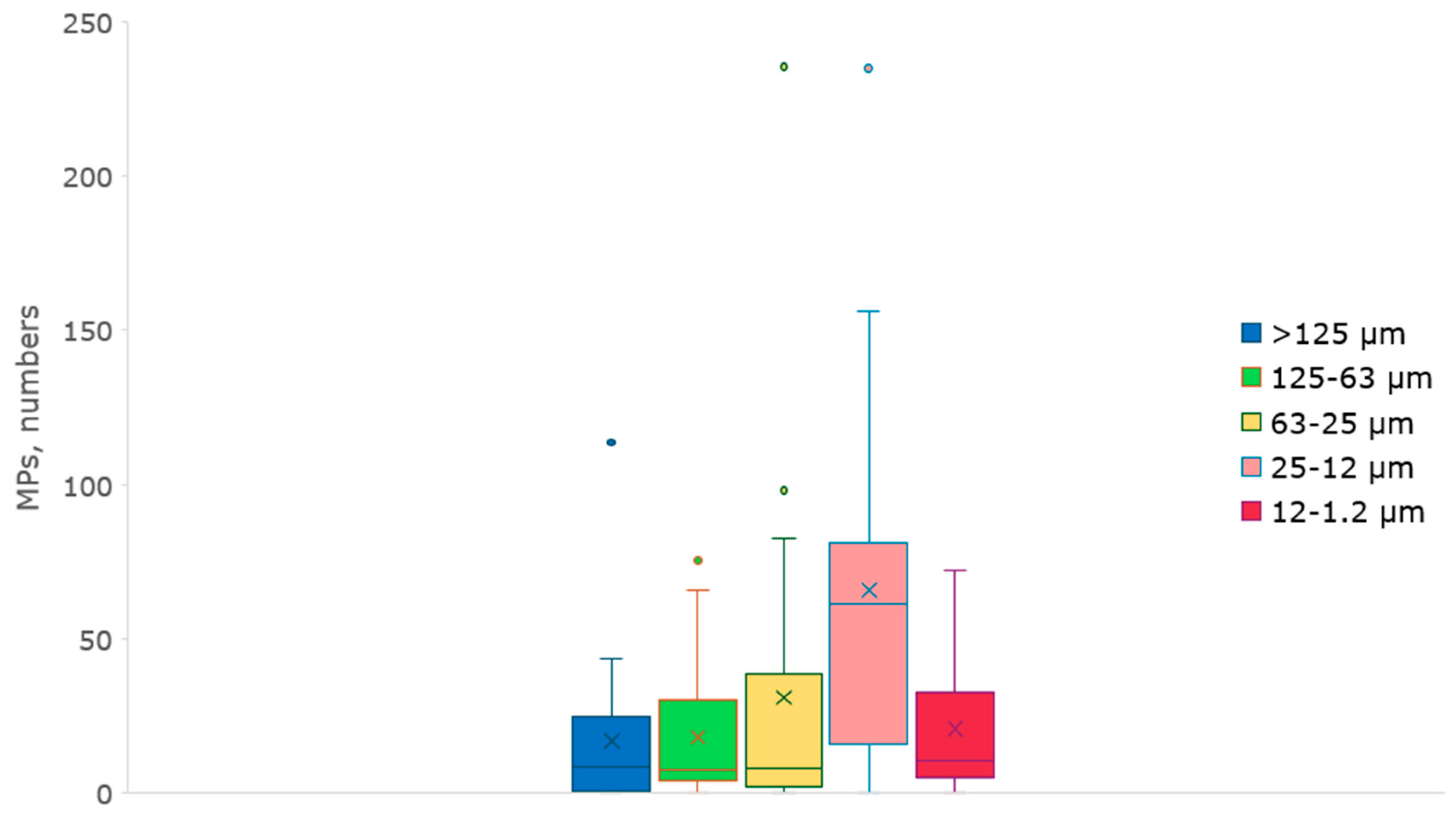 Preprints 117201 g005