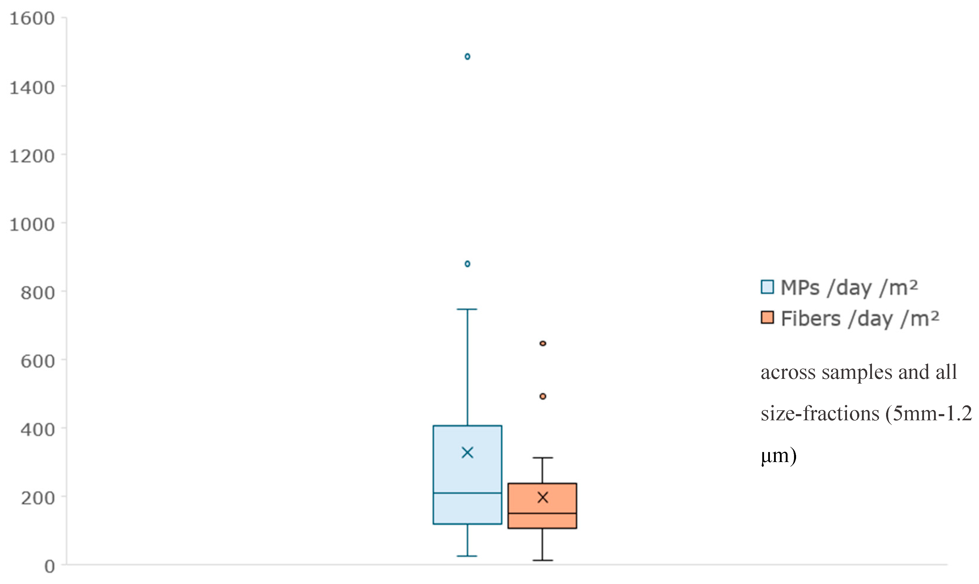 Preprints 117201 g006