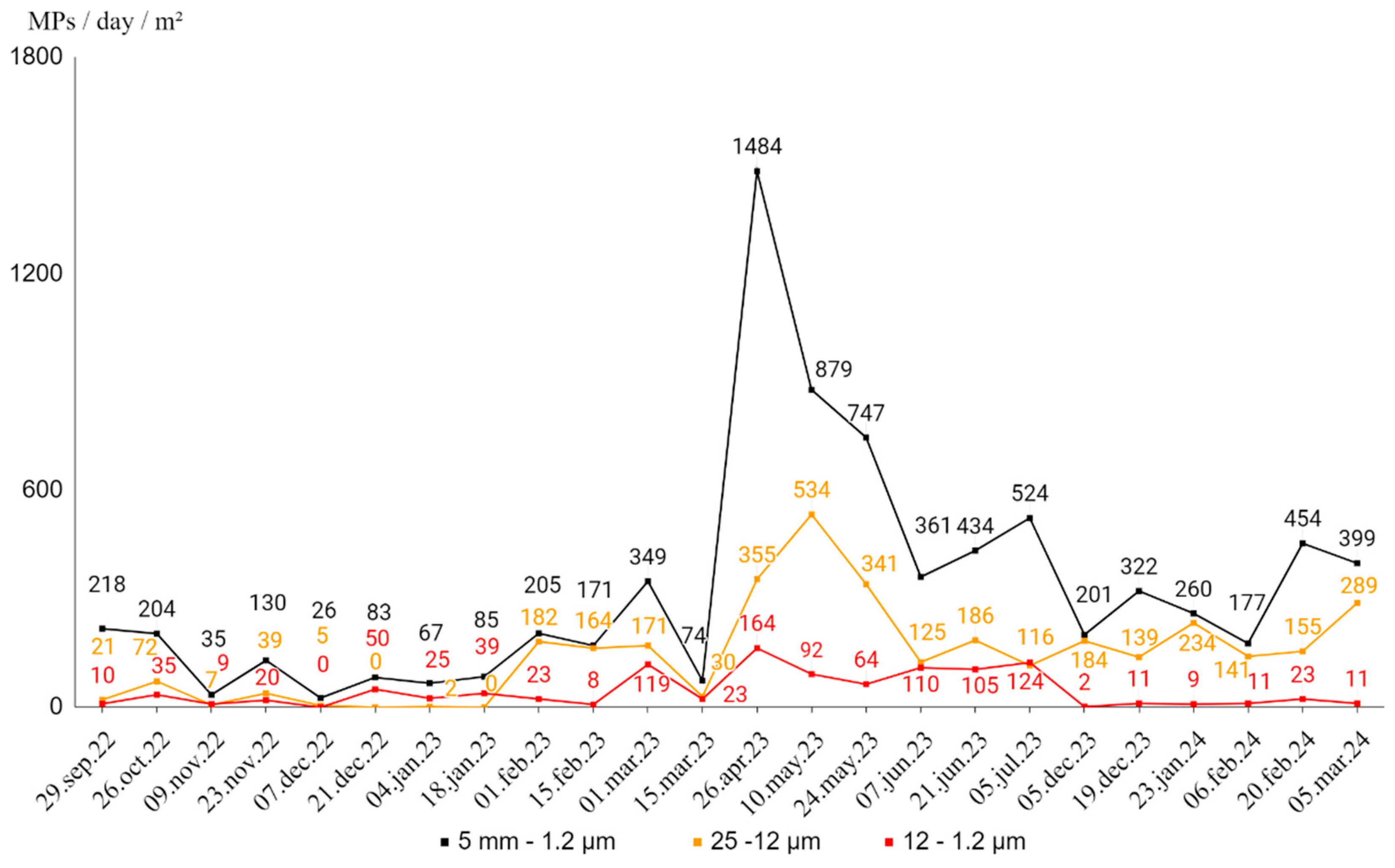 Preprints 117201 g007