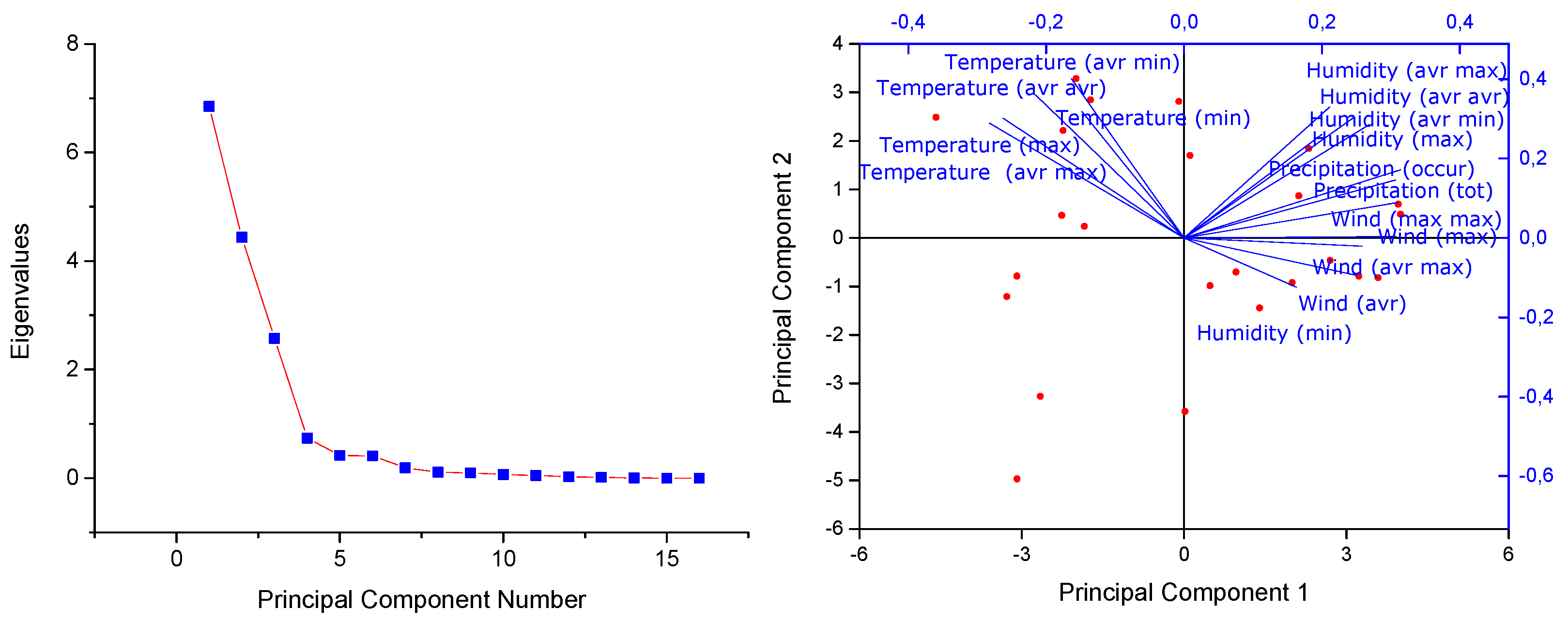 Preprints 117201 g010a