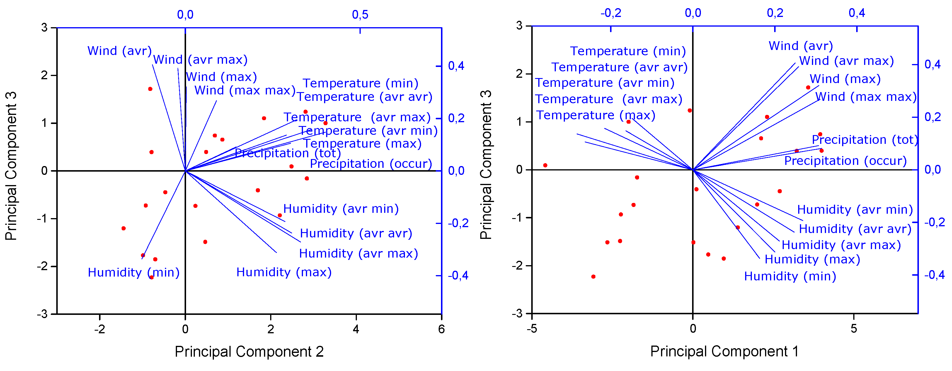 Preprints 117201 g010b