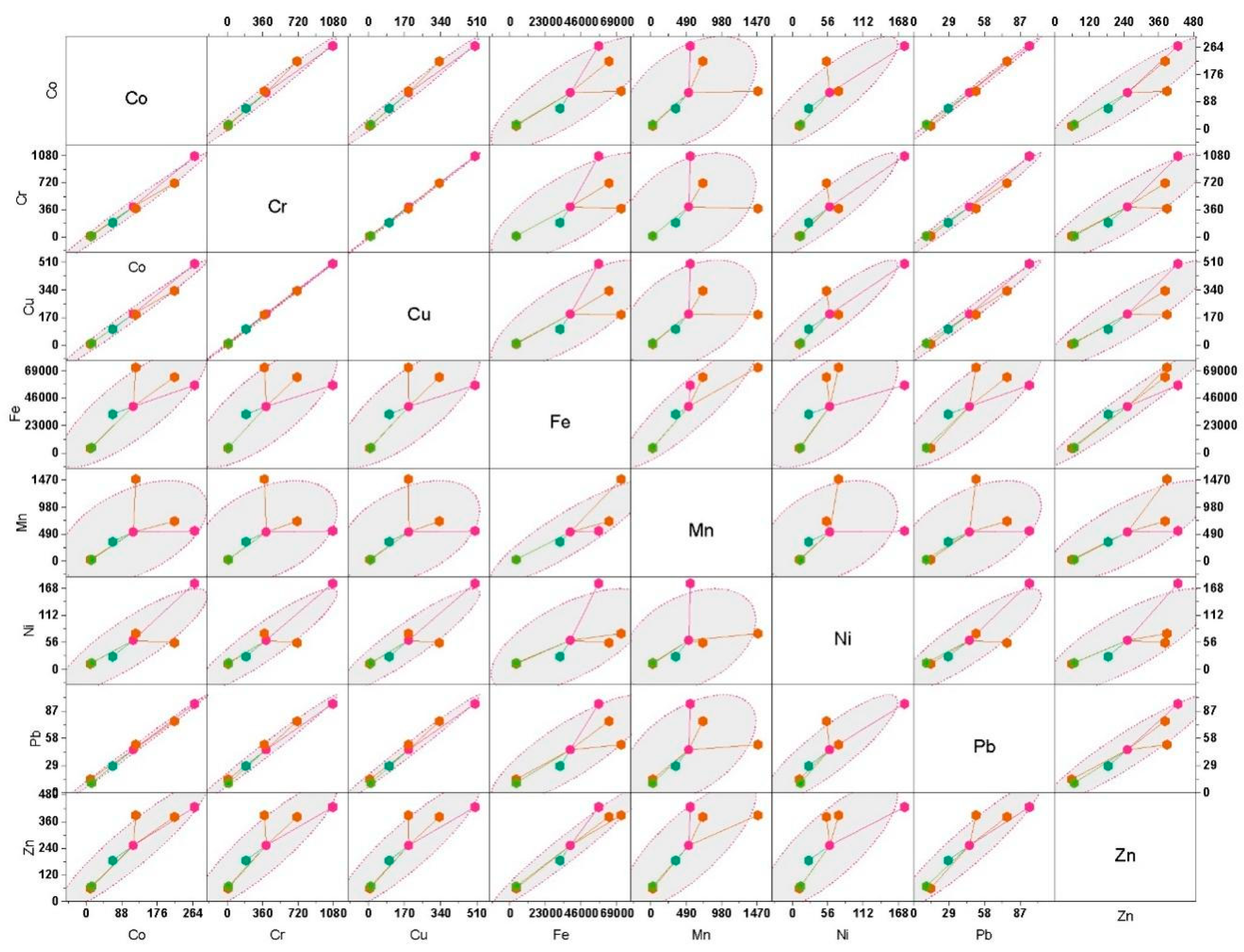 Preprints 121285 g002