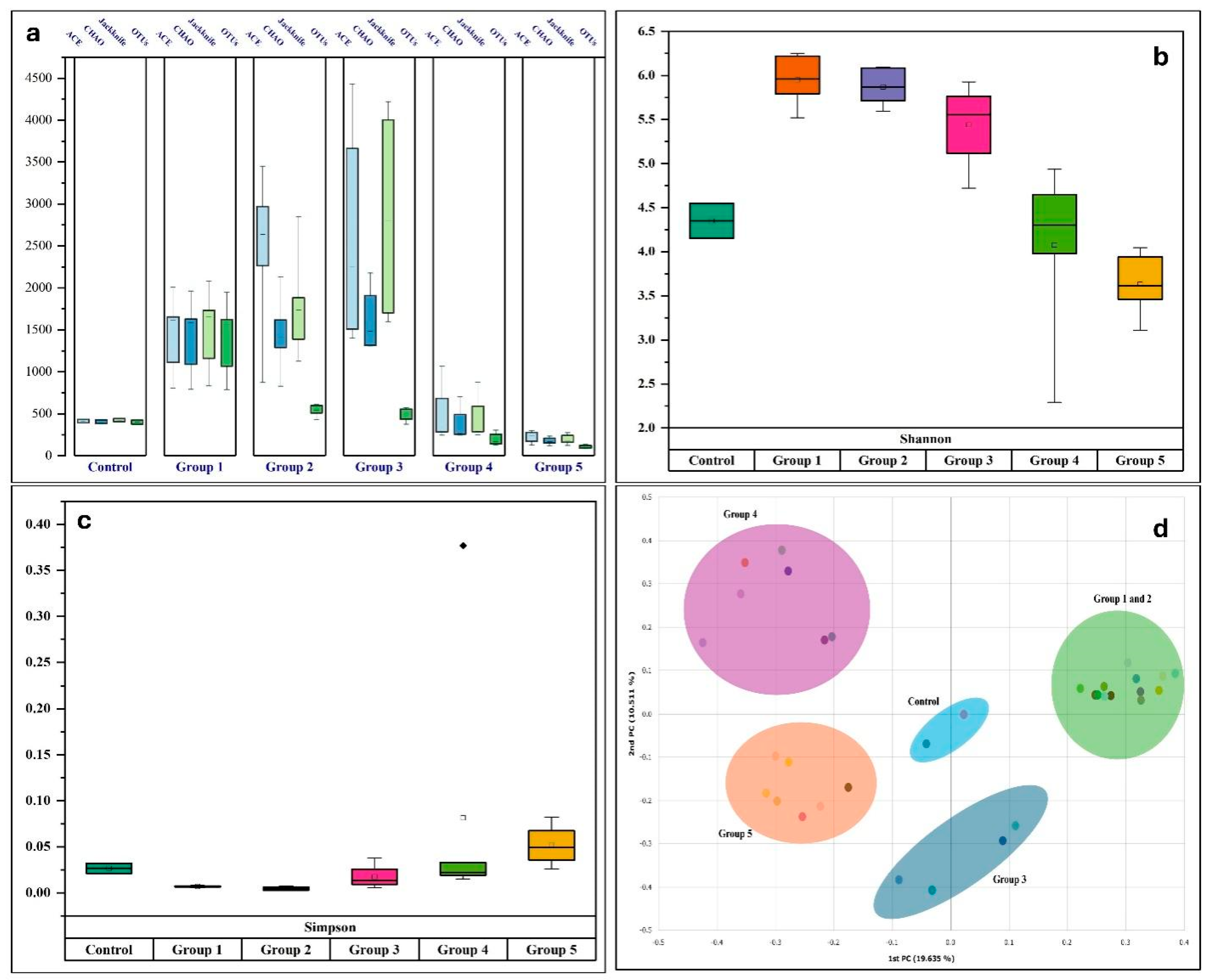 Preprints 121285 g003