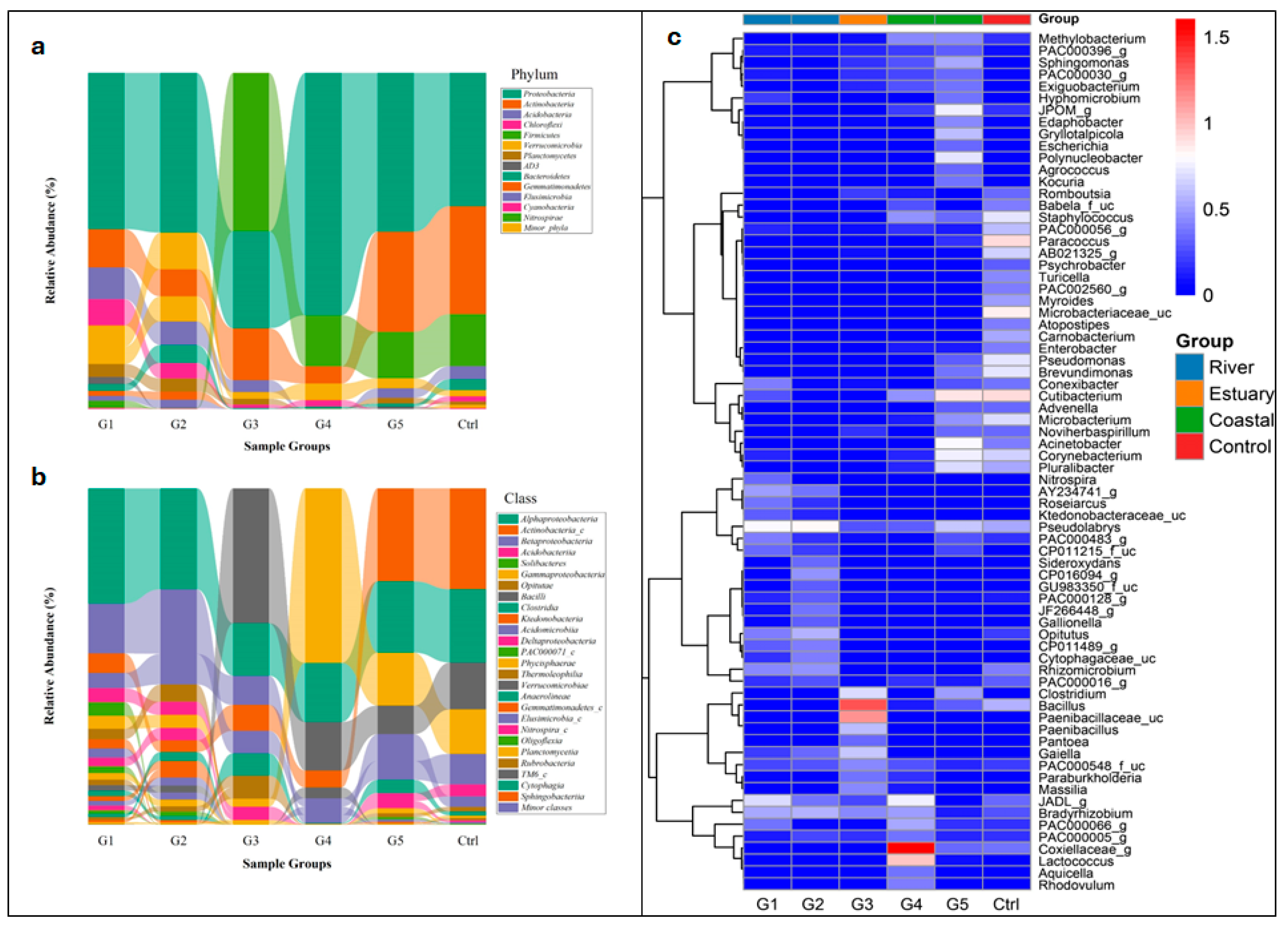 Preprints 121285 g004